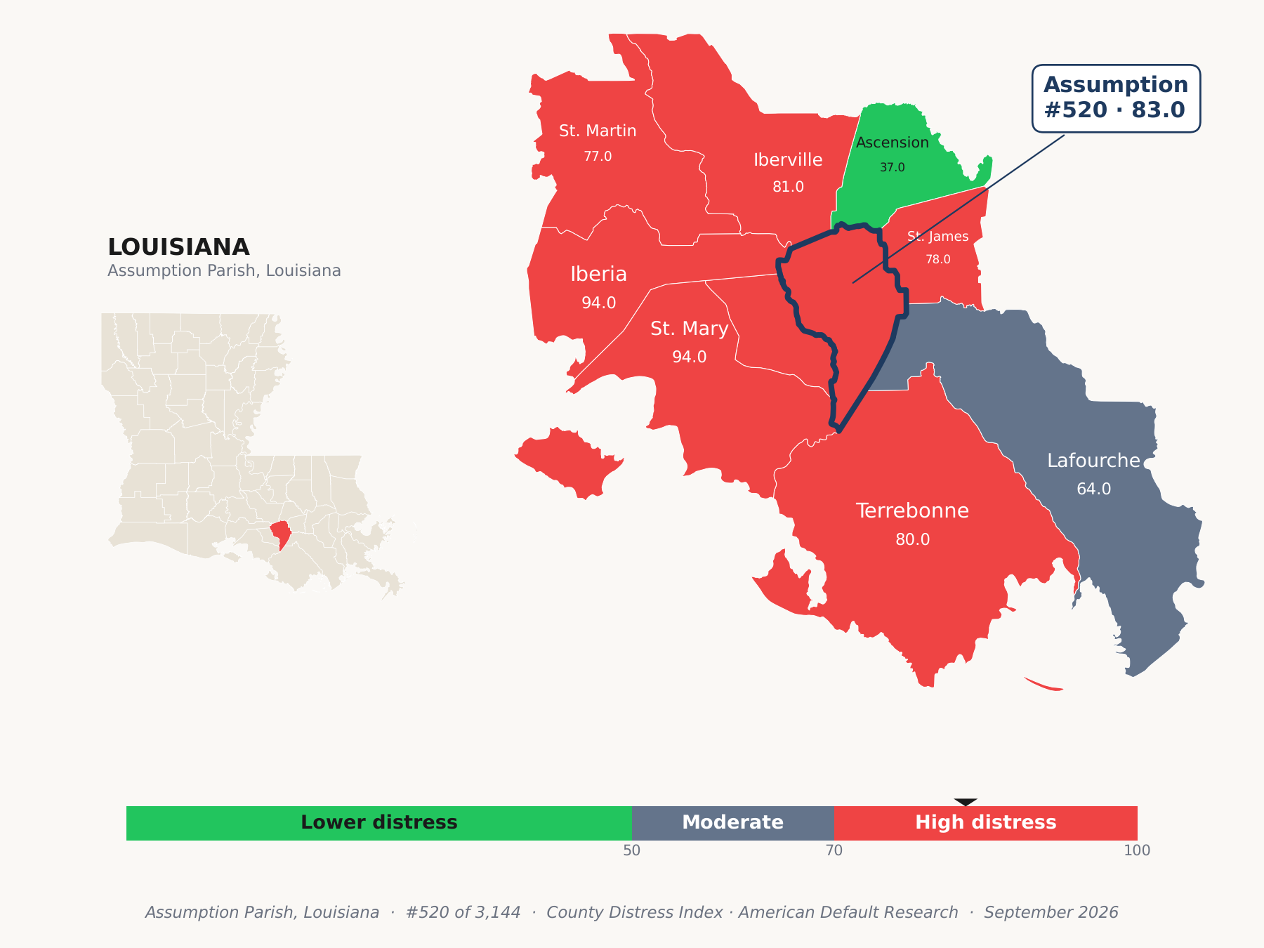 County Distress Index cluster map. Assumption Parish, Louisiana and its neighbors colored by county distress score label.