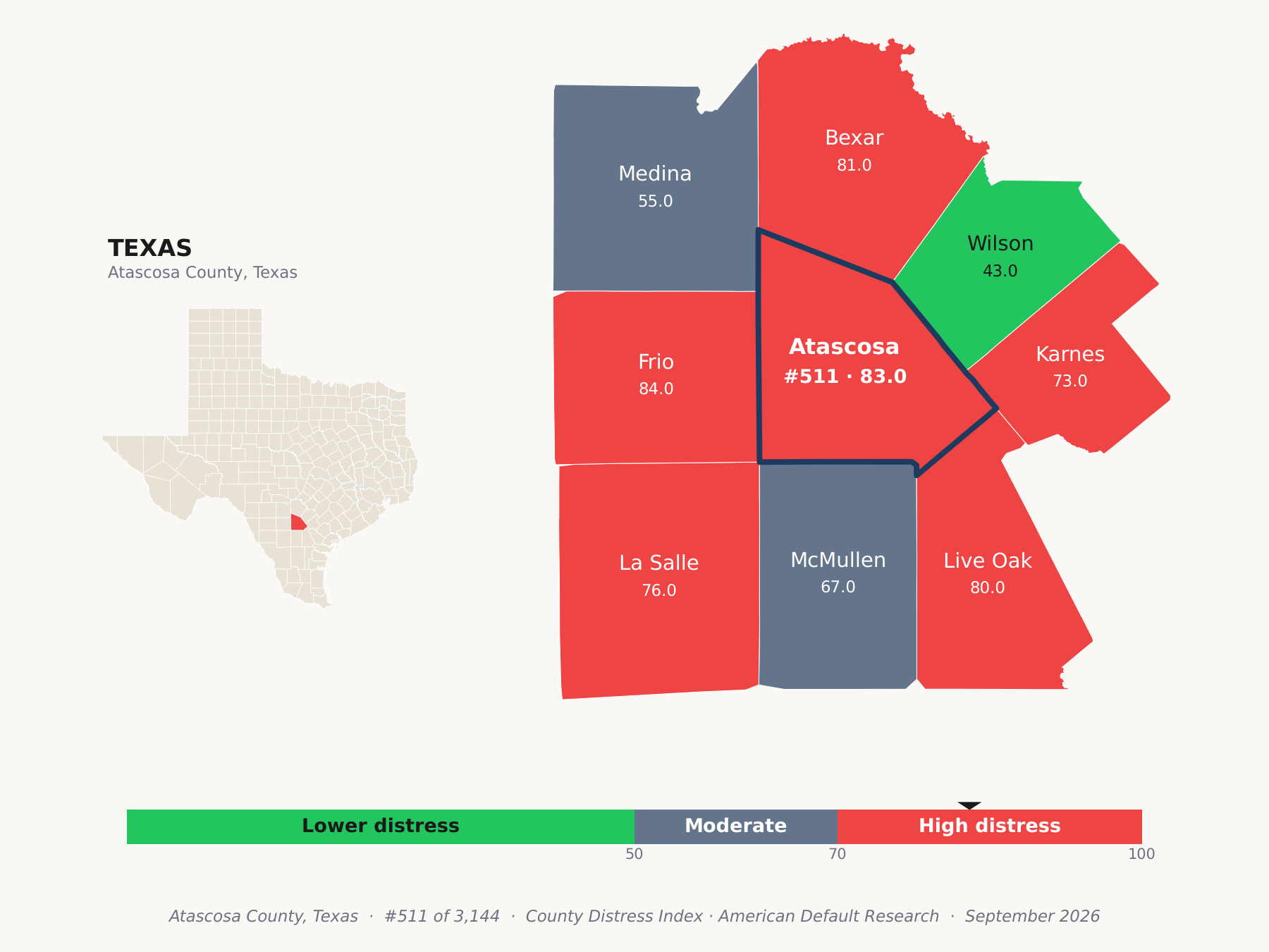 County Distress Index cluster map. Atascosa County, Texas and its neighbors colored by county distress score label.