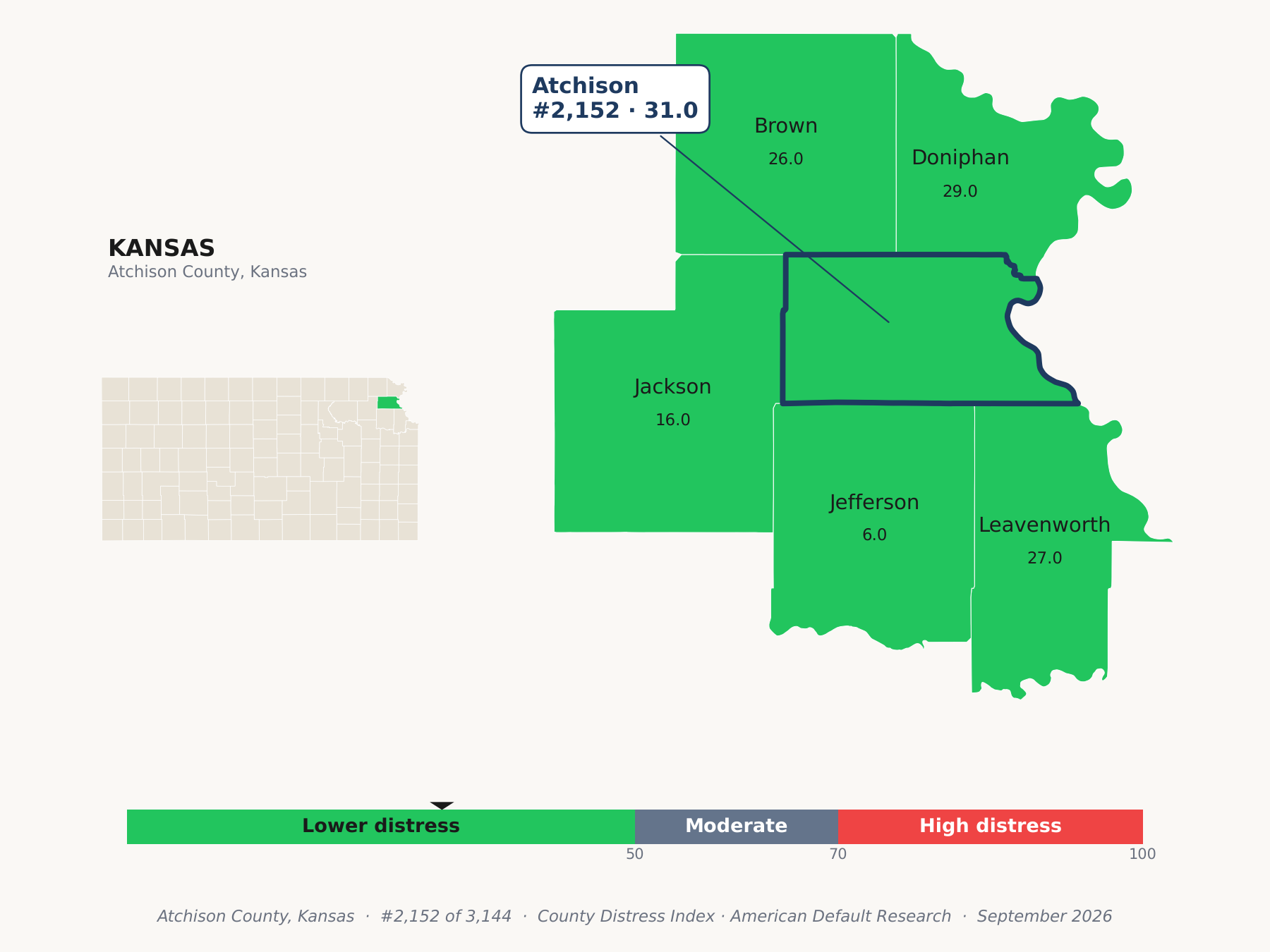 County Distress Index cluster map. Atchison County, Kansas and its neighbors colored by county distress score label.