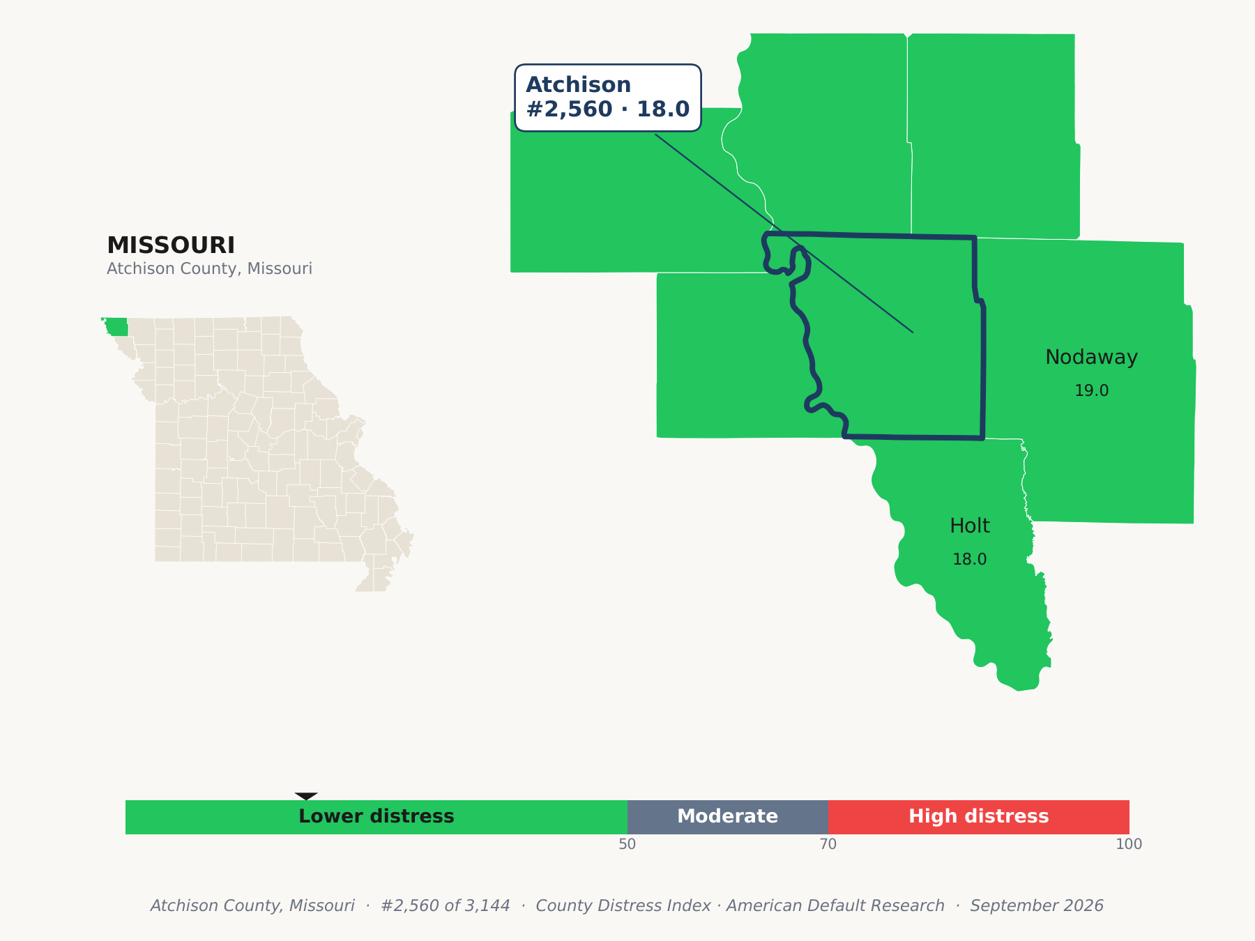 County Distress Index cluster map. Atchison County, Missouri and its neighbors colored by county distress score label.