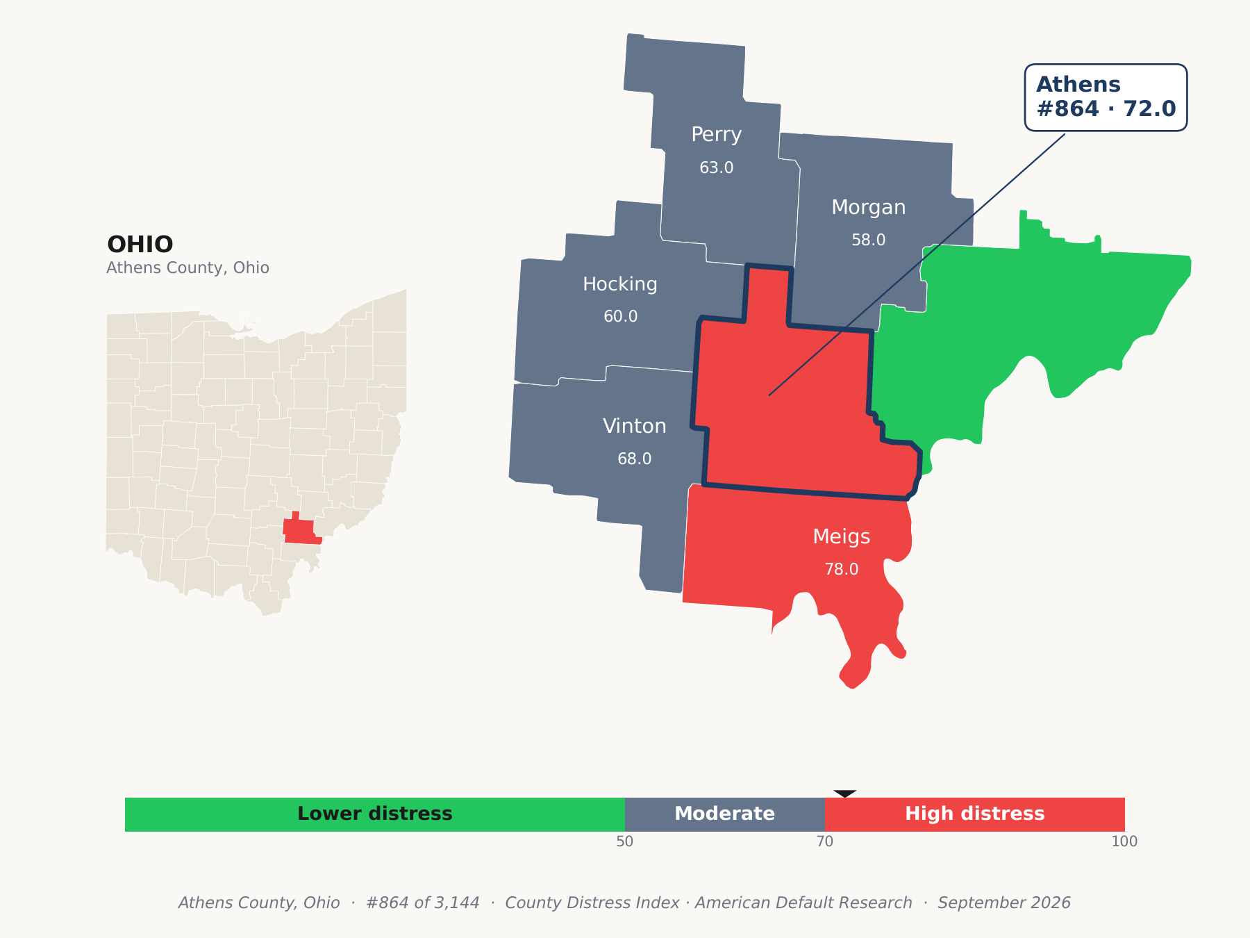 County Distress Index cluster map. Athens County, Ohio and its neighbors colored by county distress score label.