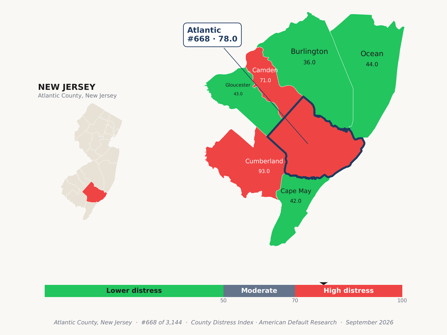 County Distress Index cluster map. Atlantic County, New Jersey and its neighbors colored by county distress score label.