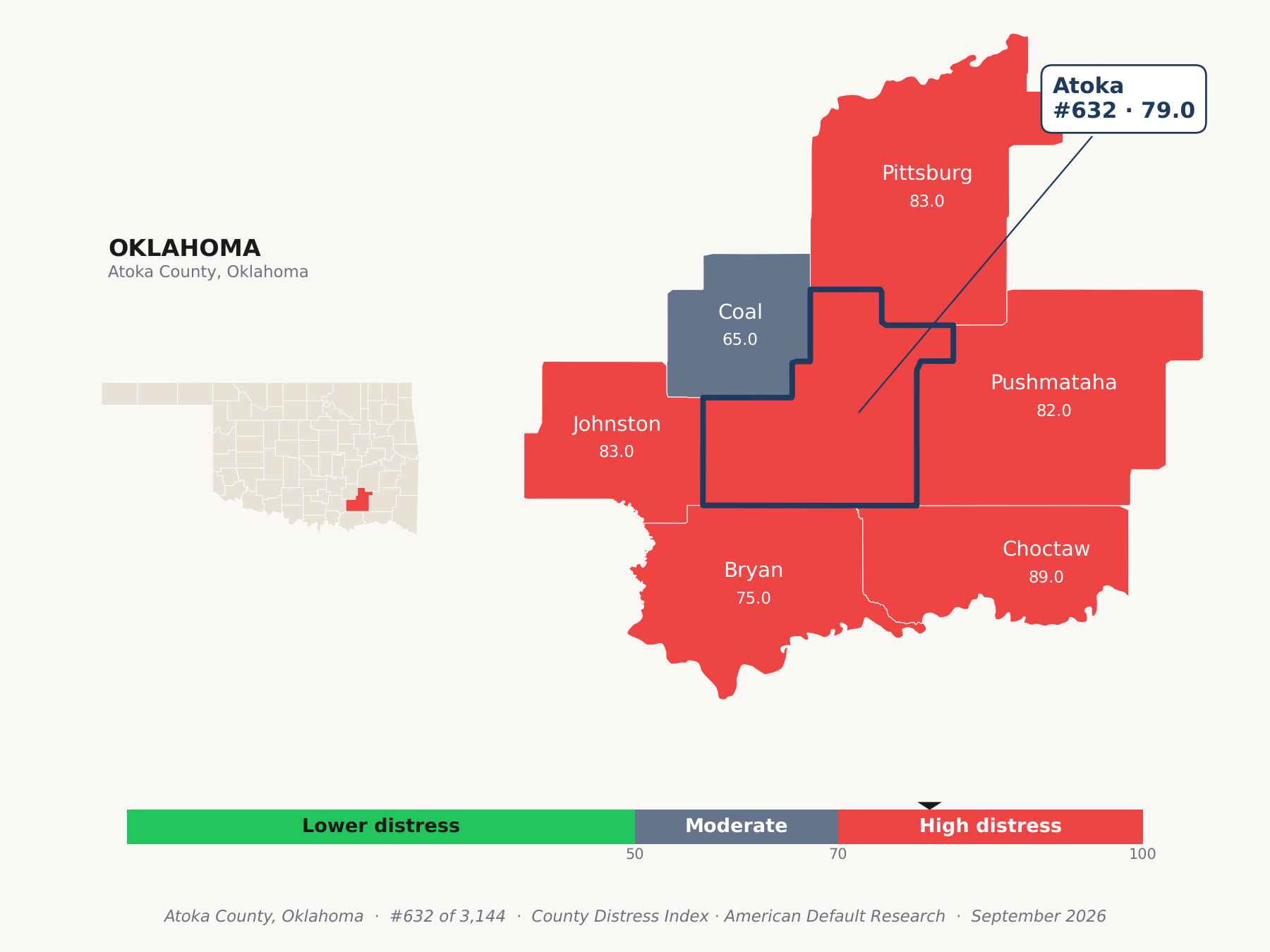 County Distress Index cluster map. Atoka County, Oklahoma and its neighbors colored by county distress score label.