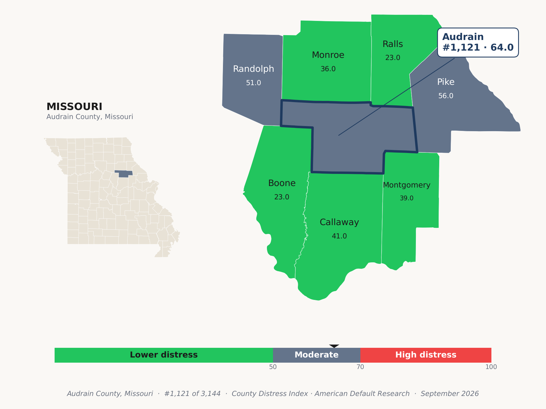 County Distress Index cluster map. Audrain County, Missouri and its neighbors colored by county distress score label.