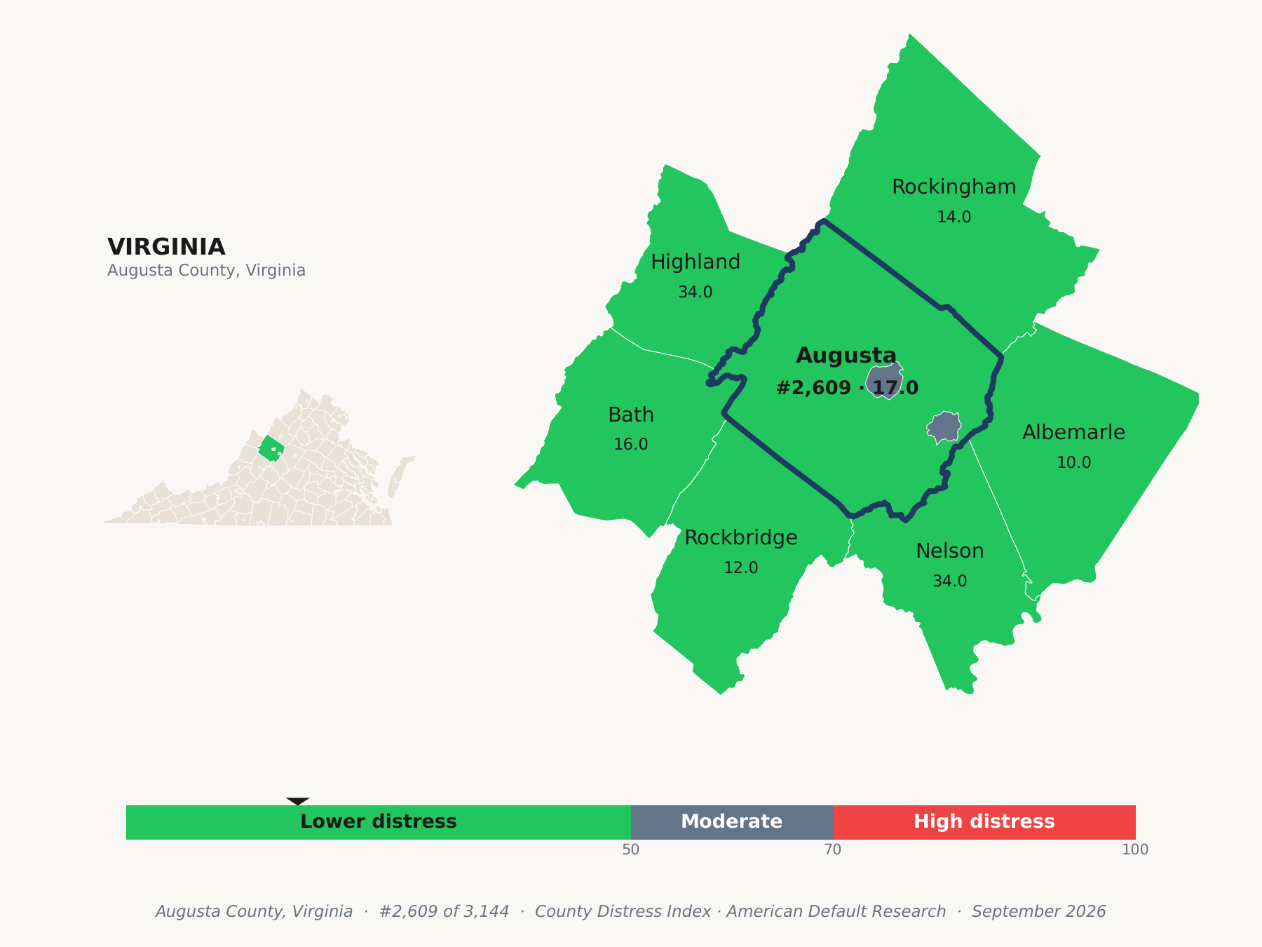 County Distress Index cluster map. Augusta County, Virginia and its neighbors colored by county distress score label.