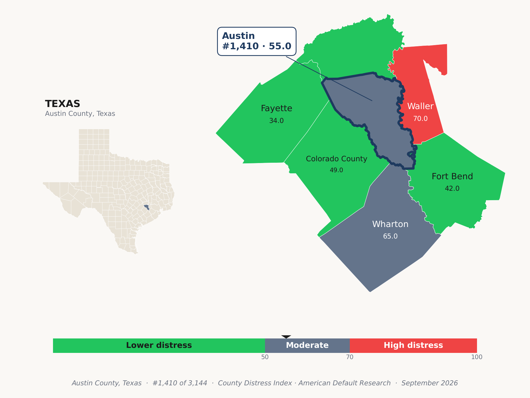 County Distress Index cluster map. Austin County, Texas and its neighbors colored by county distress score label.