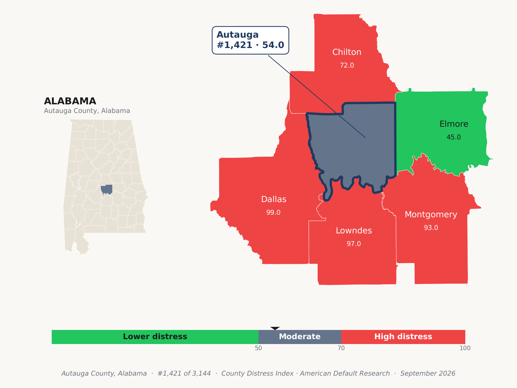 County Distress Index cluster map. Autauga County, Alabama and its neighbors colored by county distress score label.