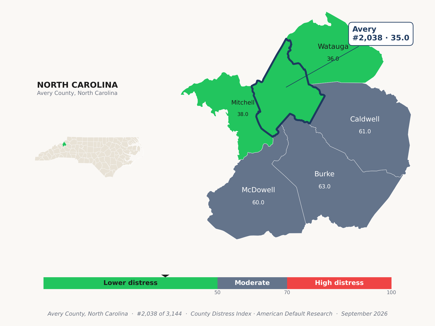 County Distress Index cluster map. Avery County, North Carolina and its neighbors colored by county distress score label.