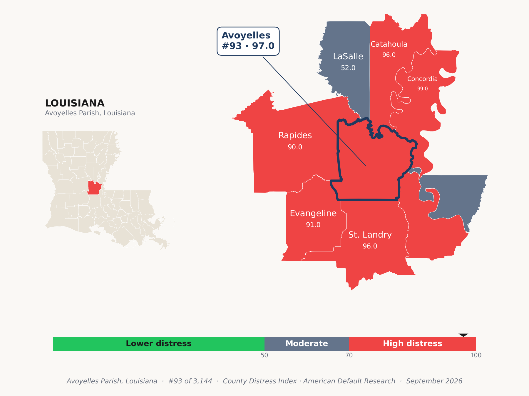 County Distress Index cluster map. Avoyelles Parish, Louisiana and its neighbors colored by county distress score label.