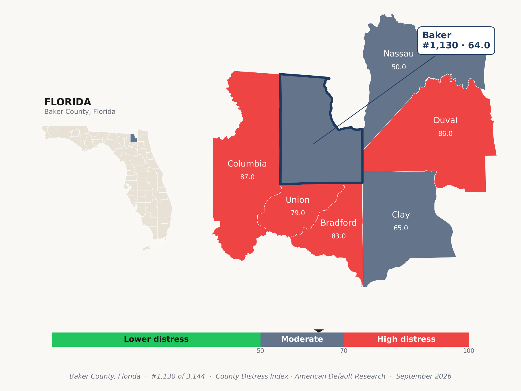 County Distress Index cluster map. Baker County, Florida and its neighbors colored by county distress score label.