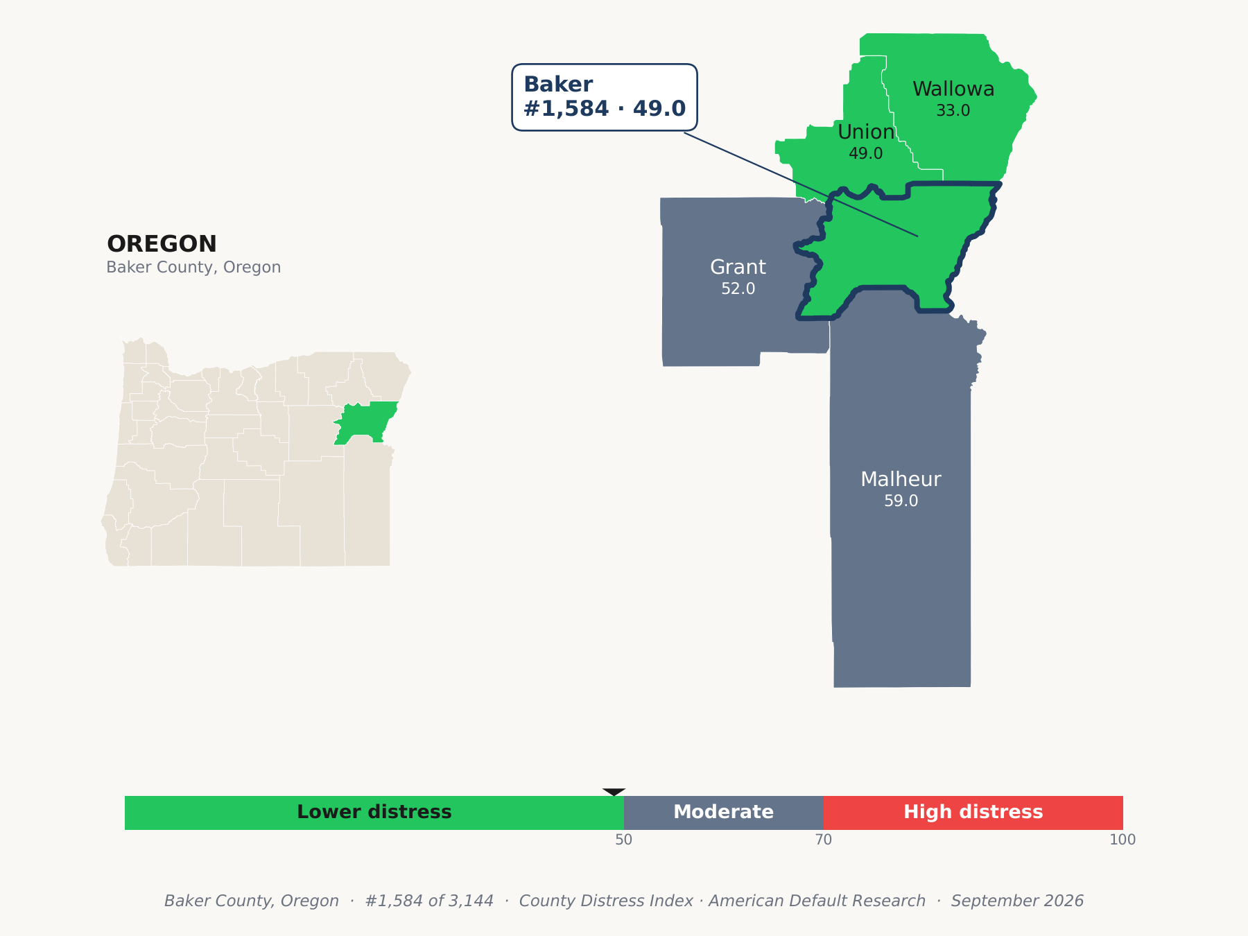 County Distress Index cluster map. Baker County, Oregon and its neighbors colored by county distress score label.
