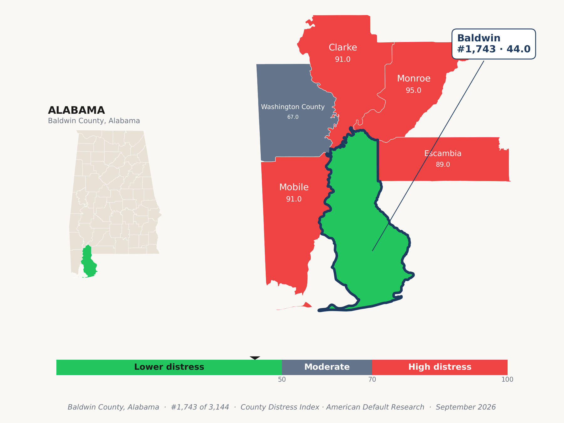 County Distress Index cluster map. Baldwin County, Alabama and its neighbors colored by county distress score label.