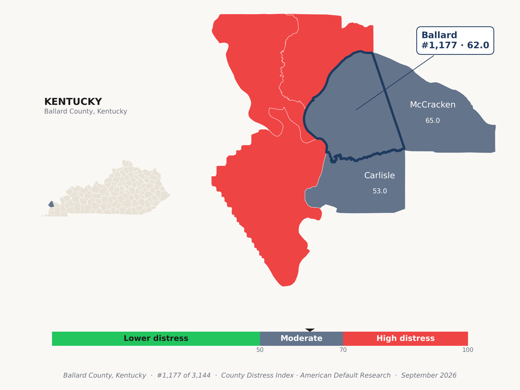 County Distress Index cluster map. Ballard County, Kentucky and its neighbors colored by county distress score label.