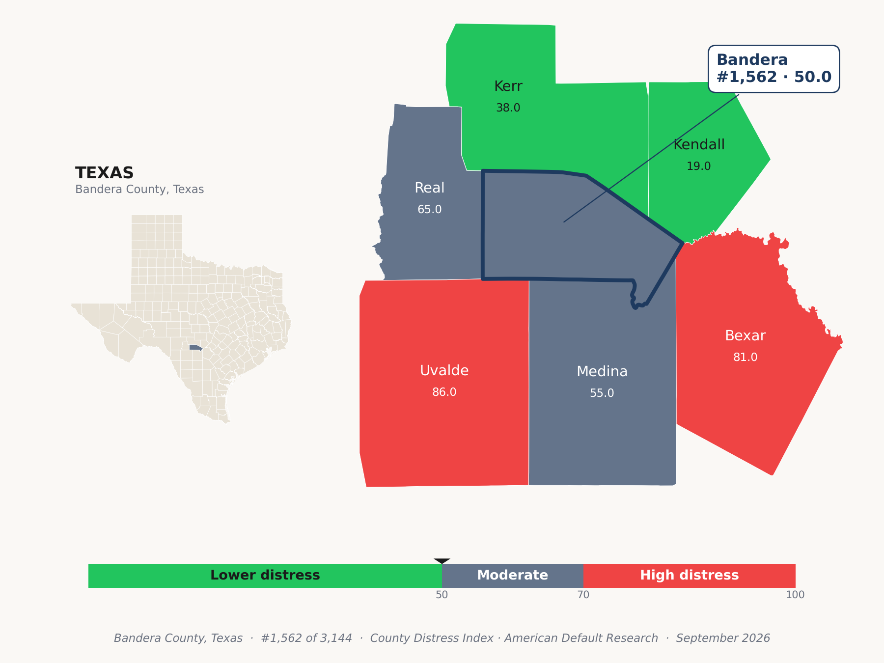 County Distress Index cluster map. Bandera County, Texas and its neighbors colored by county distress score label.