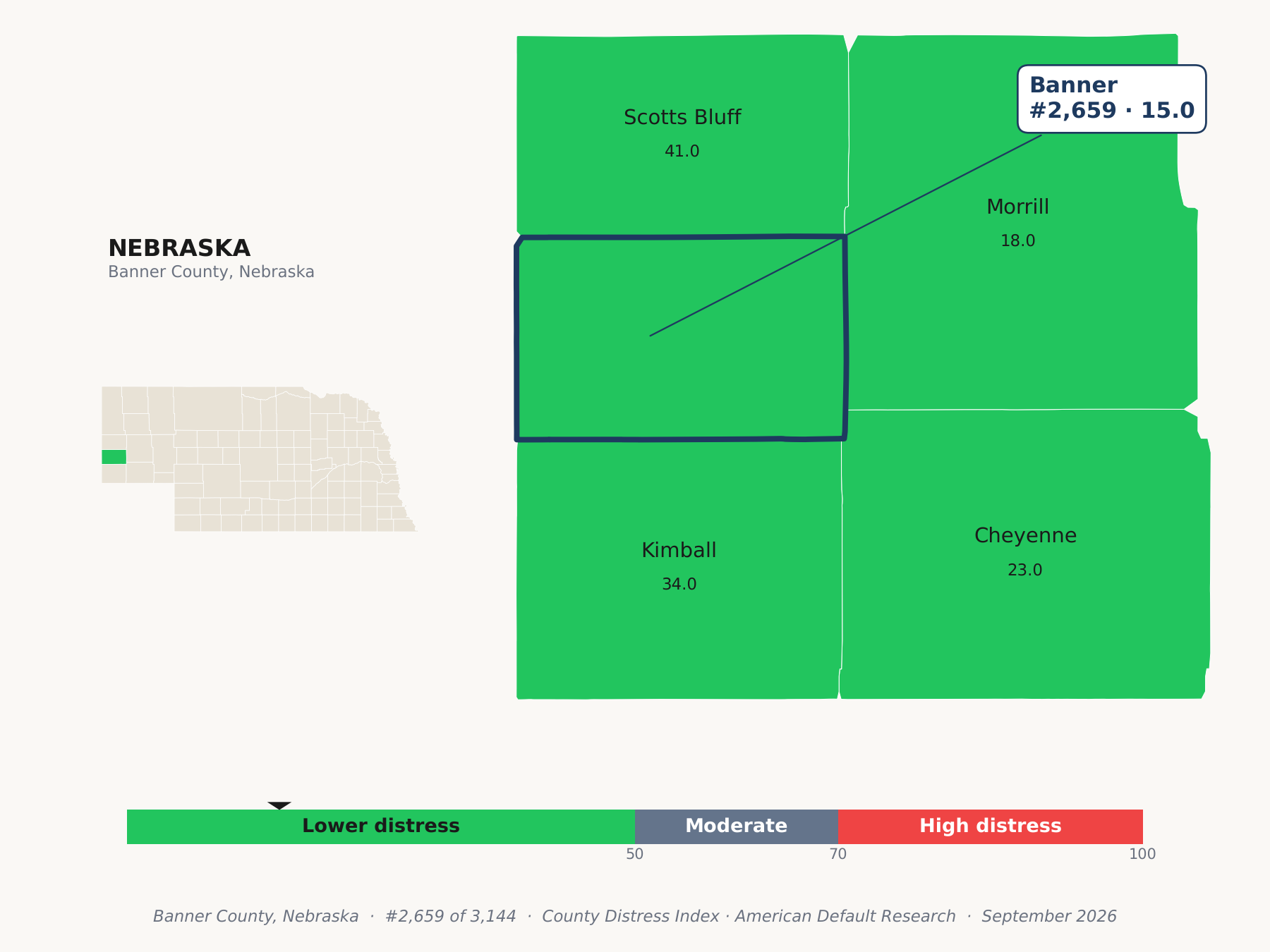 County Distress Index cluster map. Banner County, Nebraska and its neighbors colored by county distress score label.