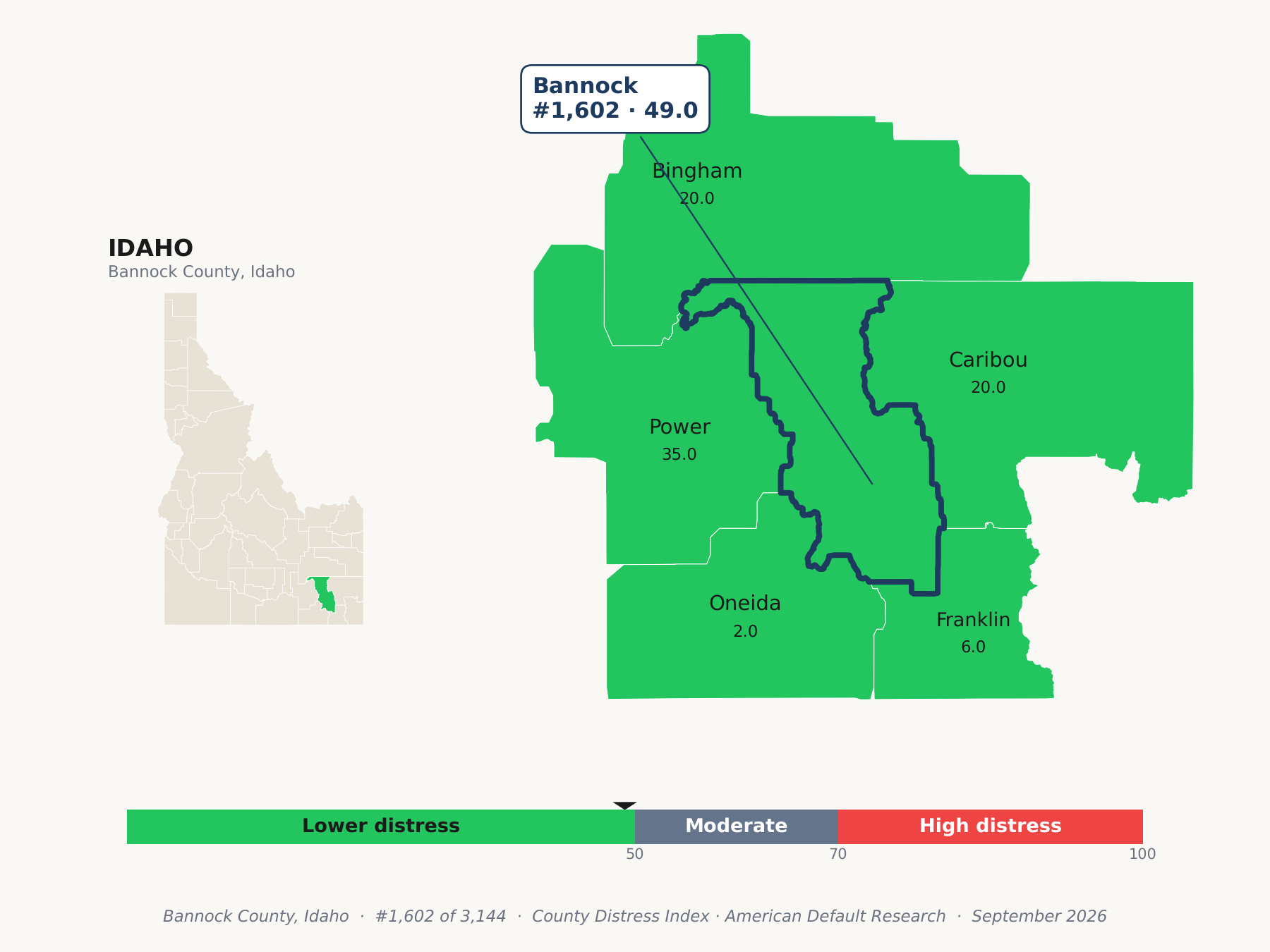 County Distress Index cluster map. Bannock County, Idaho and its neighbors colored by county distress score label.