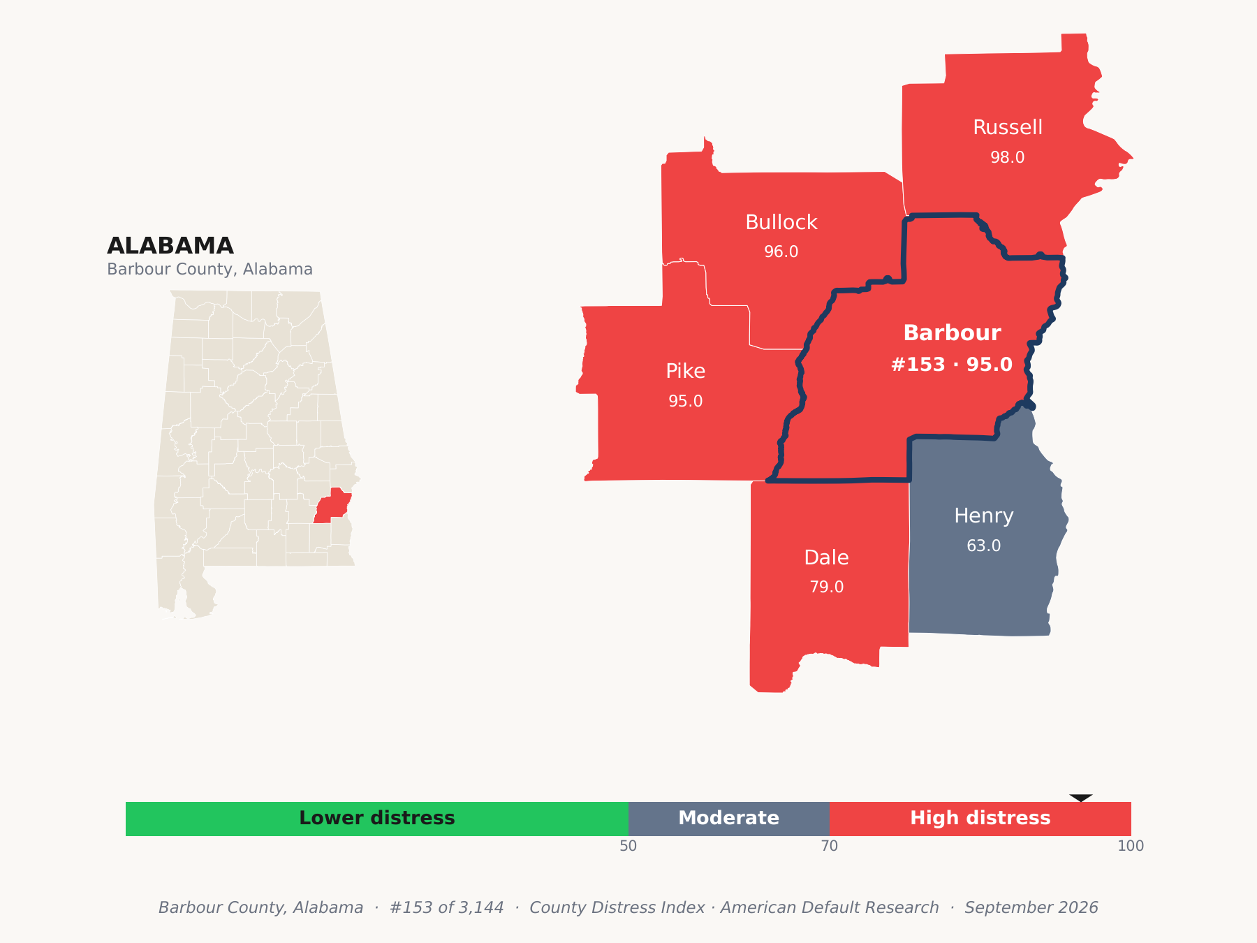 County Distress Index cluster map. Barbour County, Alabama and its neighbors colored by county distress score label.