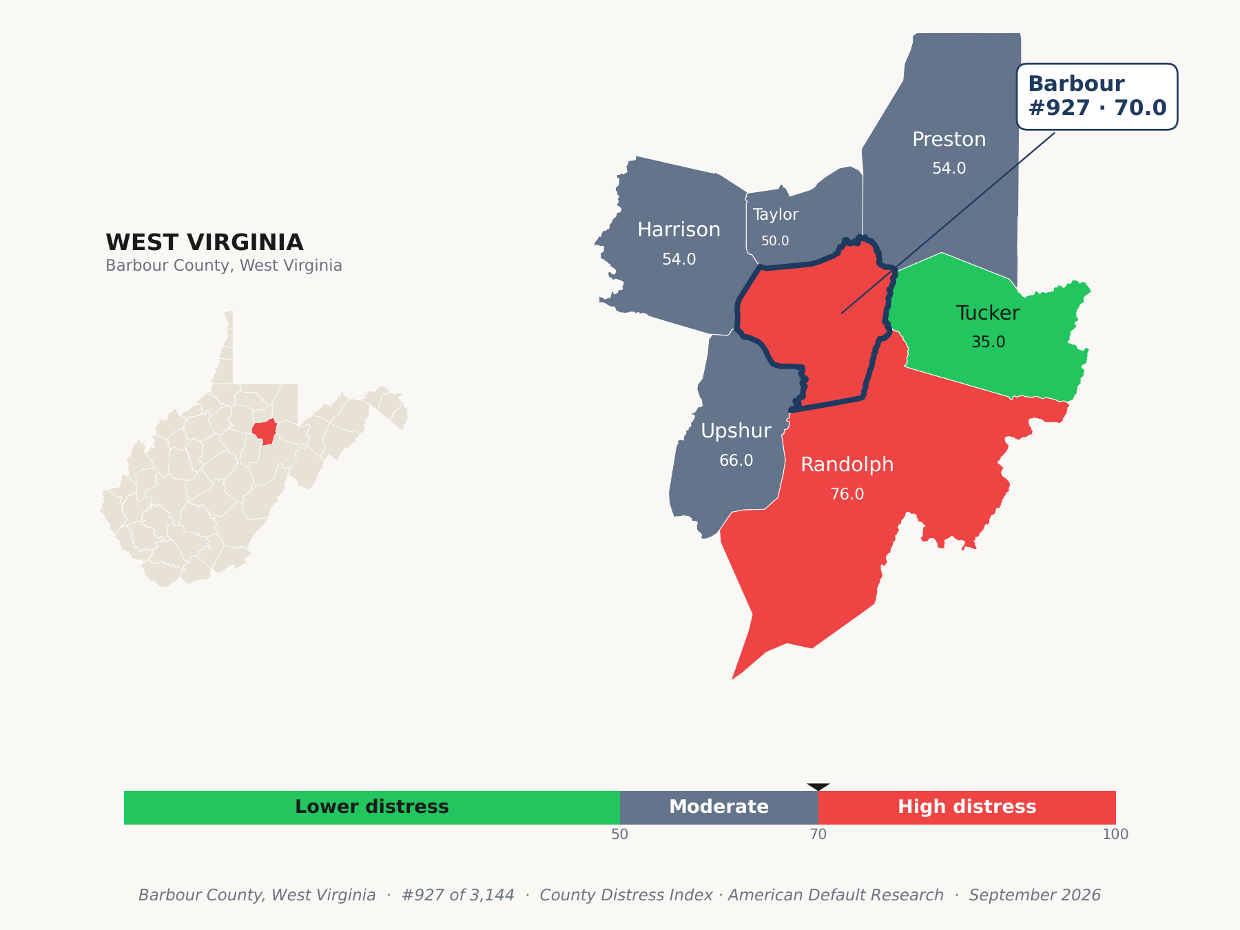 County Distress Index cluster map. Barbour County, West Virginia and its neighbors colored by county distress score label.