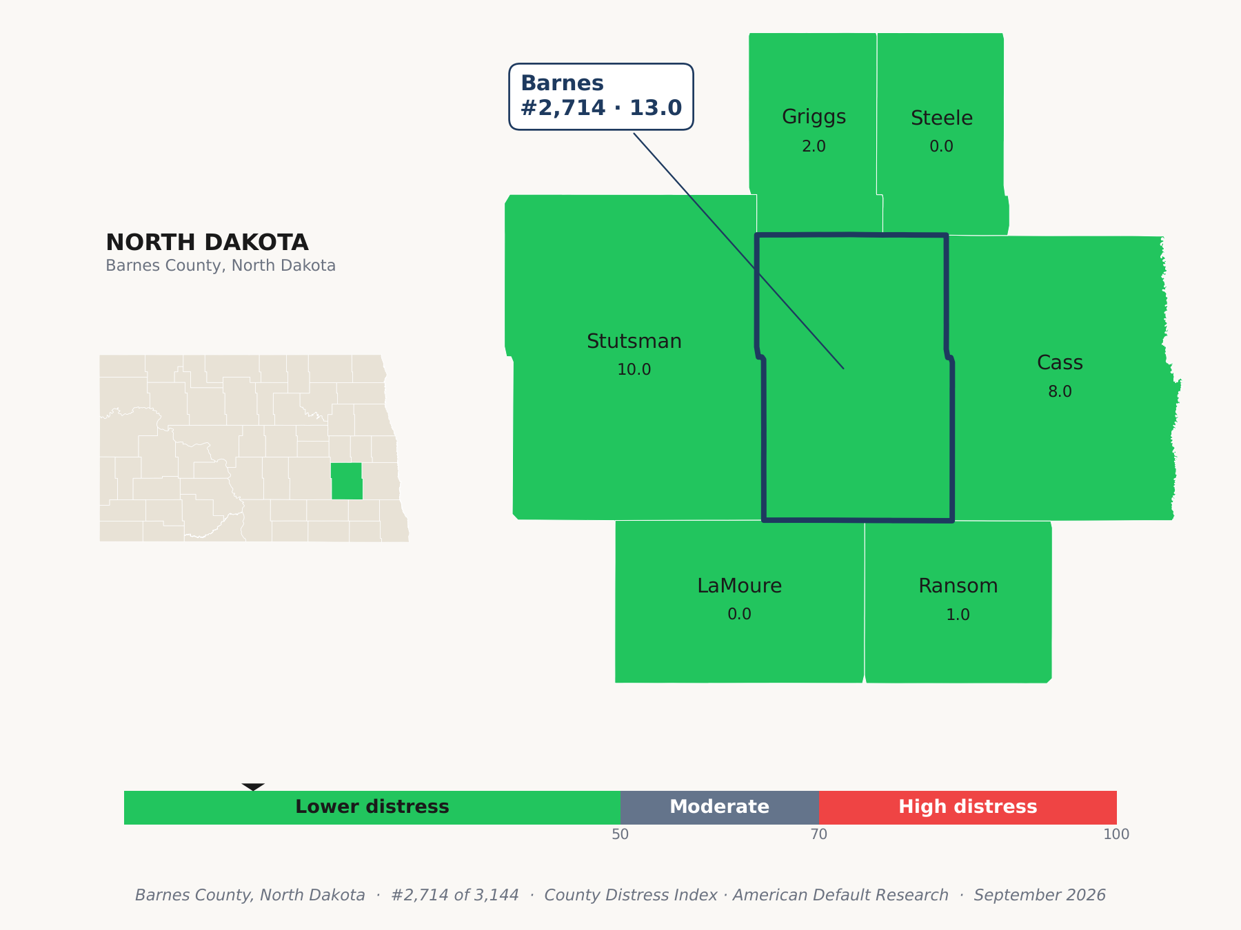 County Distress Index cluster map. Barnes County, North Dakota and its neighbors colored by county distress score label.