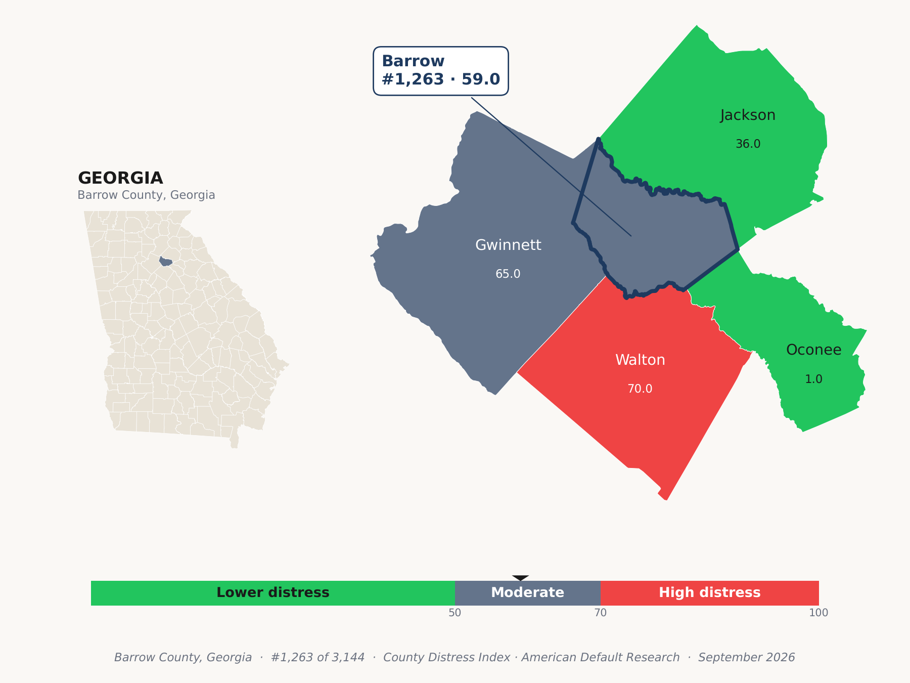 County Distress Index cluster map. Barrow County, Georgia and its neighbors colored by county distress score label.
