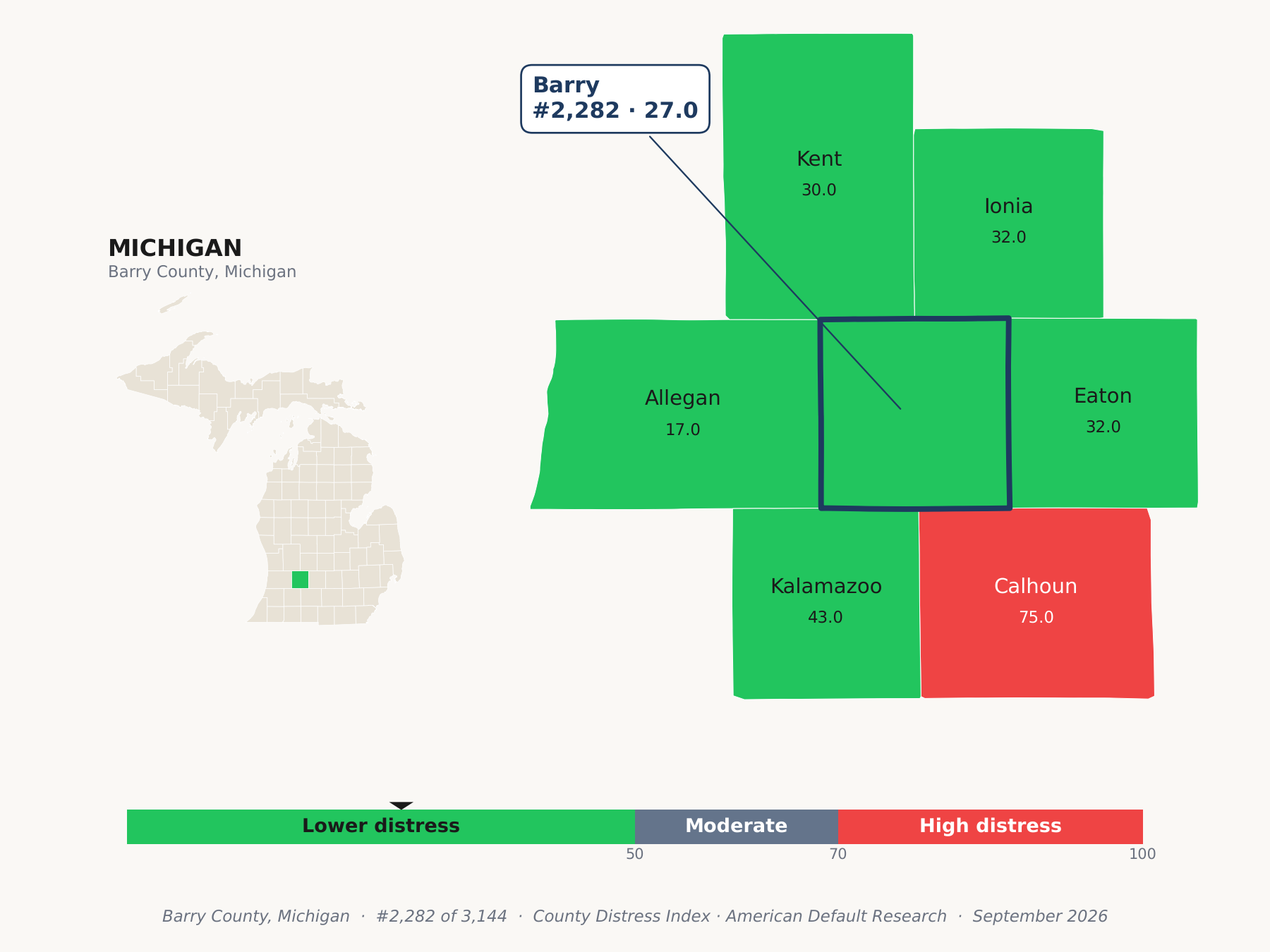 County Distress Index cluster map. Barry County, Michigan and its neighbors colored by county distress score label.