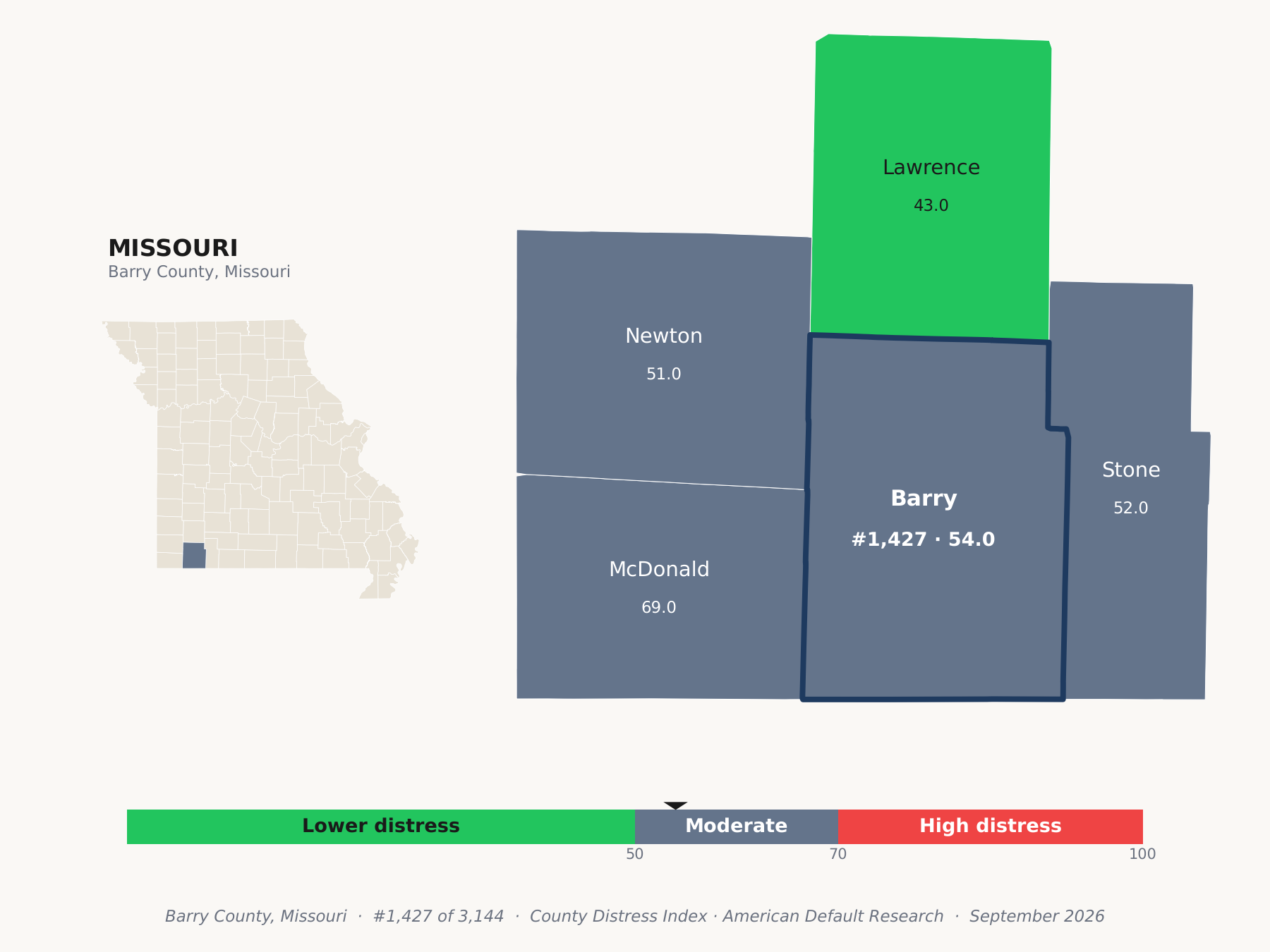 County Distress Index cluster map. Barry County, Missouri and its neighbors colored by county distress score label.