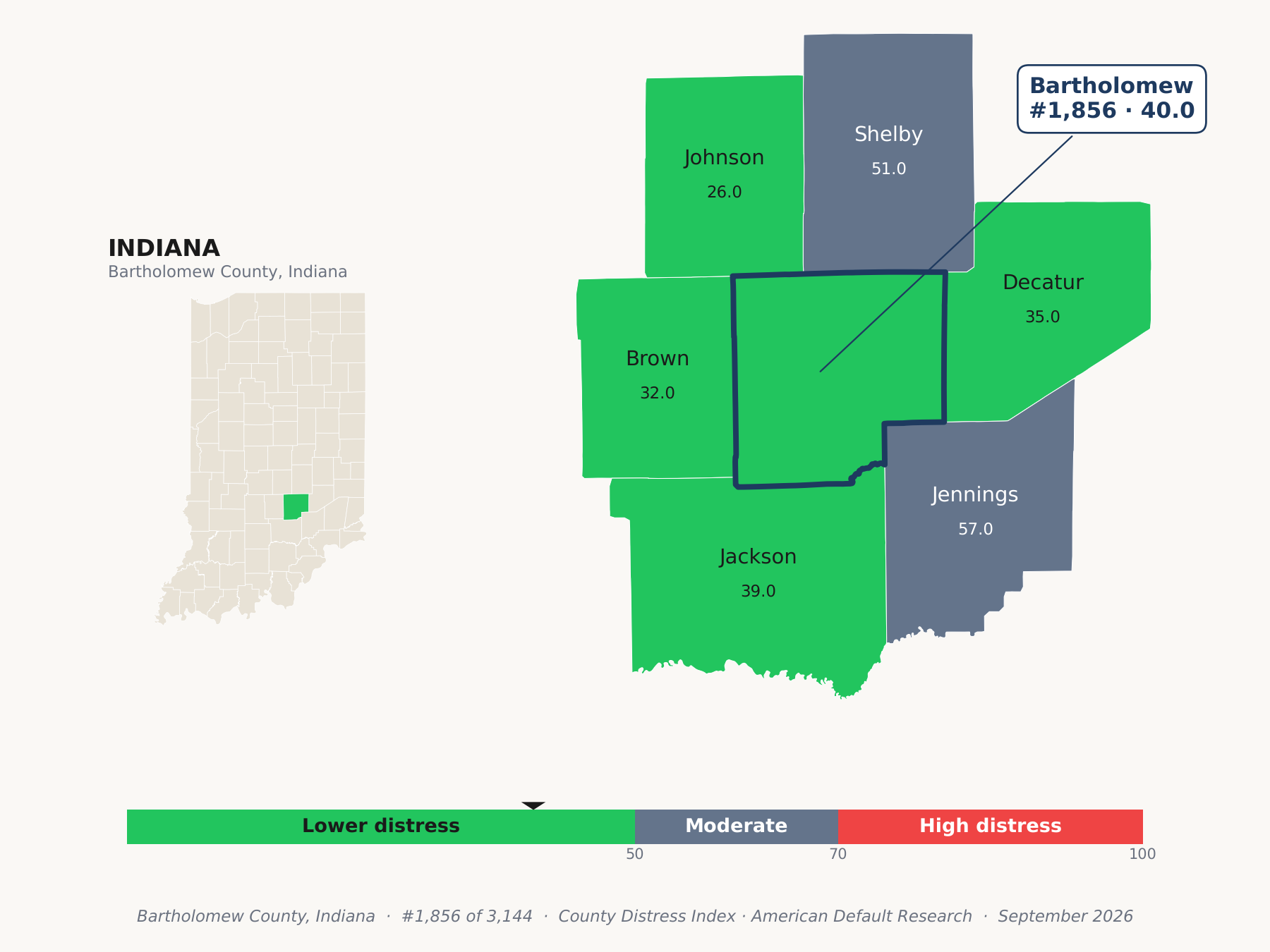 County Distress Index cluster map. Bartholomew County, Indiana and its neighbors colored by county distress score label.