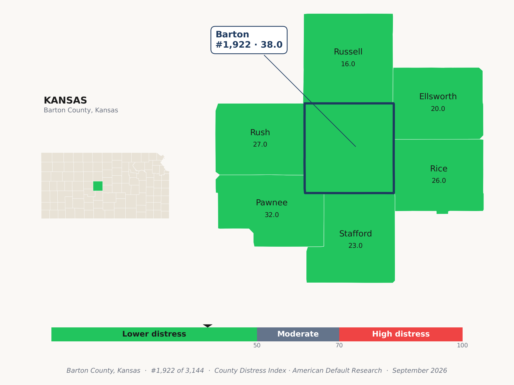 County Distress Index cluster map. Barton County, Kansas and its neighbors colored by county distress score label.