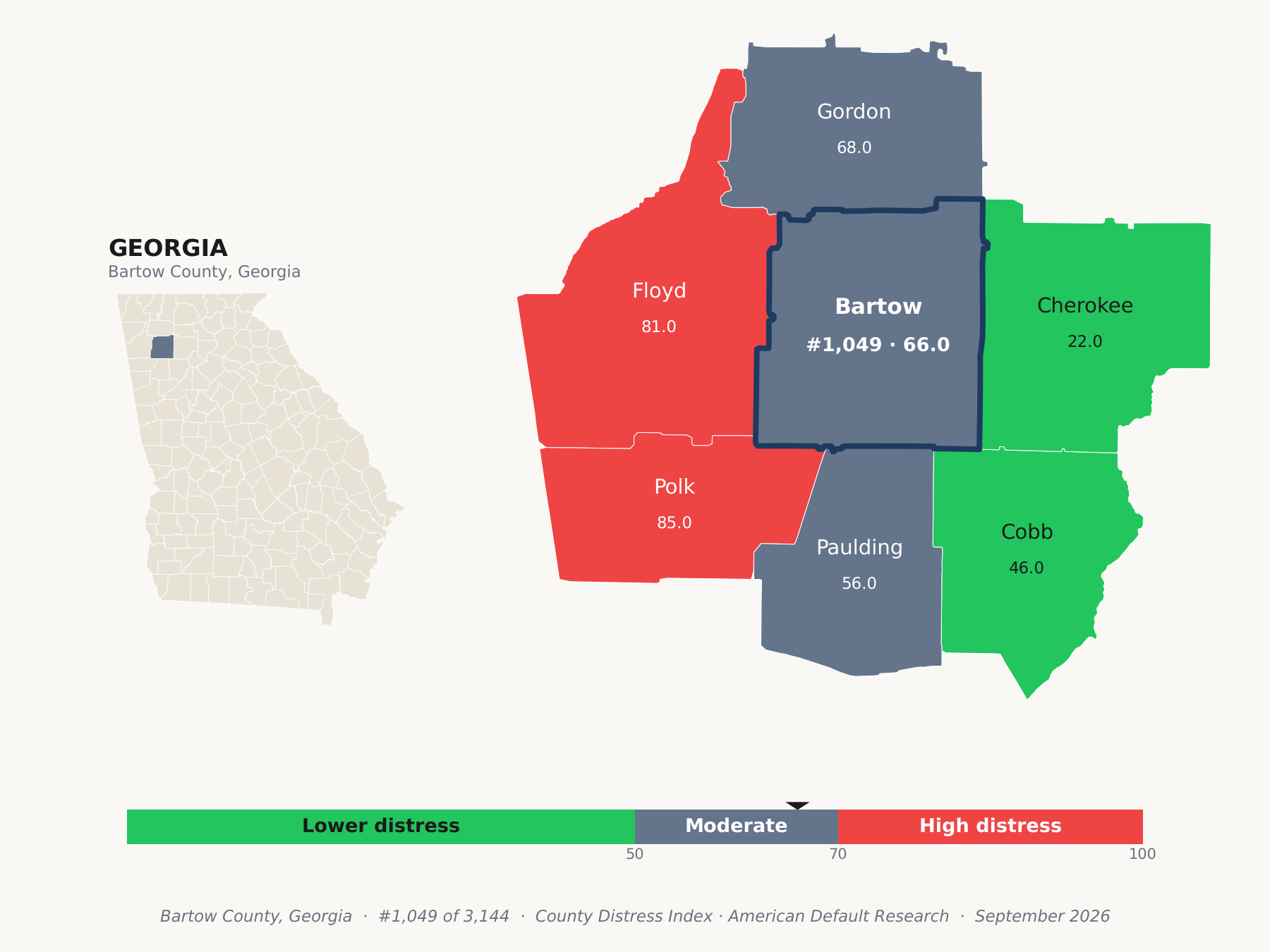 County Distress Index cluster map. Bartow County, Georgia and its neighbors colored by county distress score label.