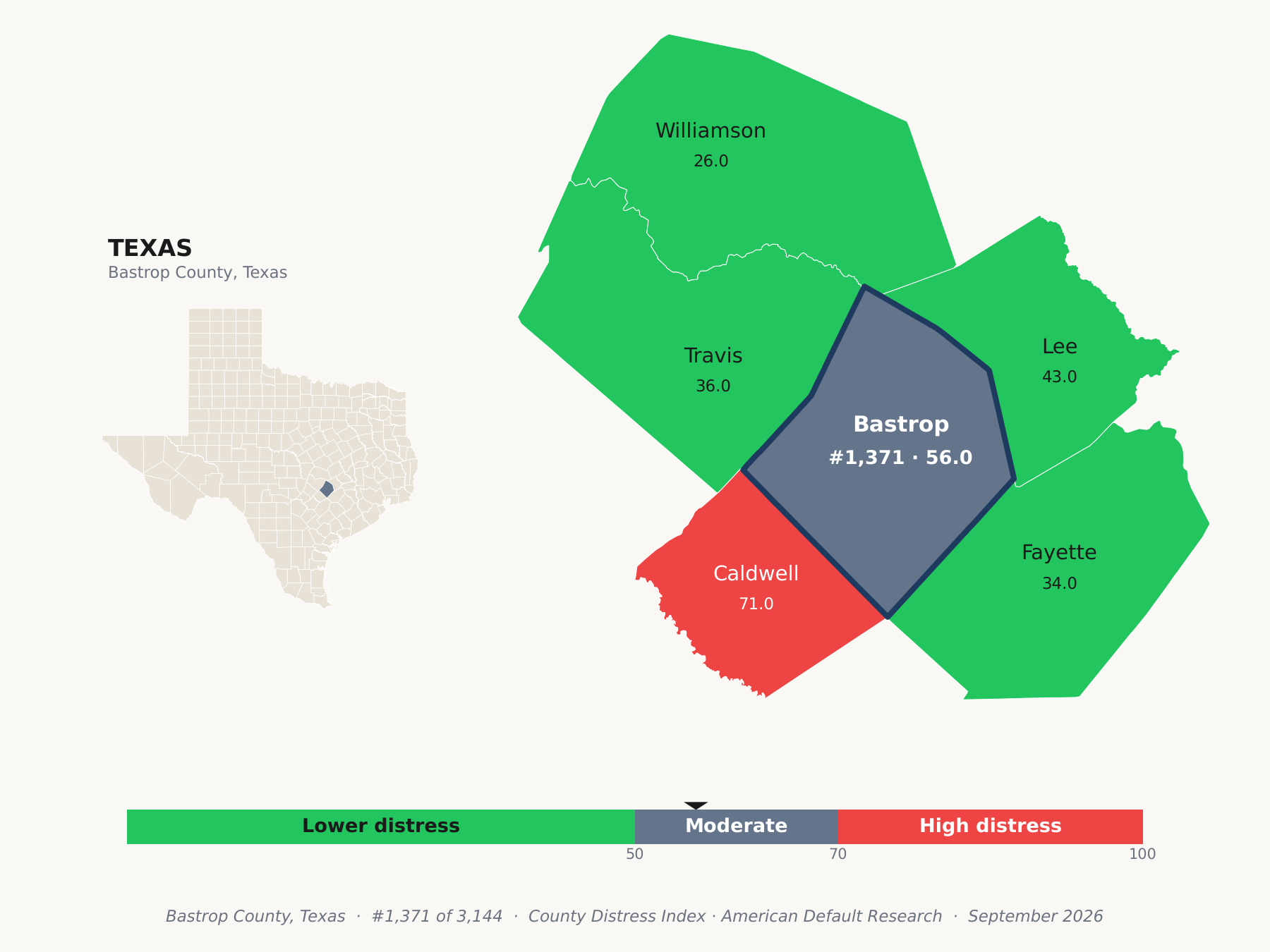 County Distress Index cluster map. Bastrop County, Texas and its neighbors colored by county distress score label.