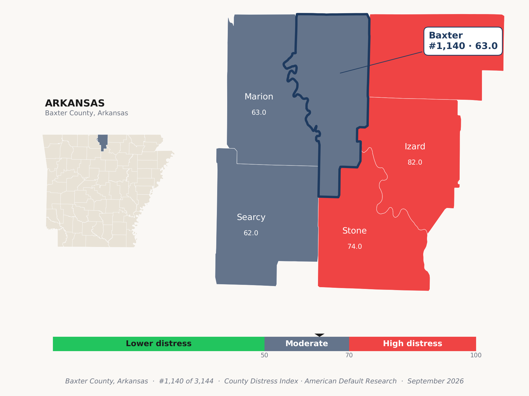 County Distress Index cluster map. Baxter County, Arkansas and its neighbors colored by county distress score label.