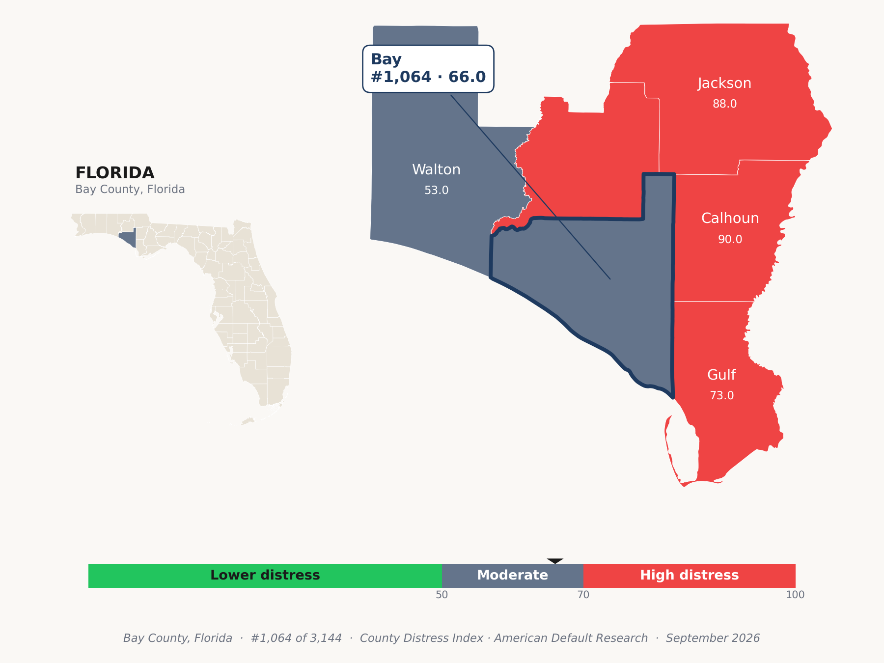 County Distress Index cluster map. Bay County, Florida and its neighbors colored by county distress score label.
