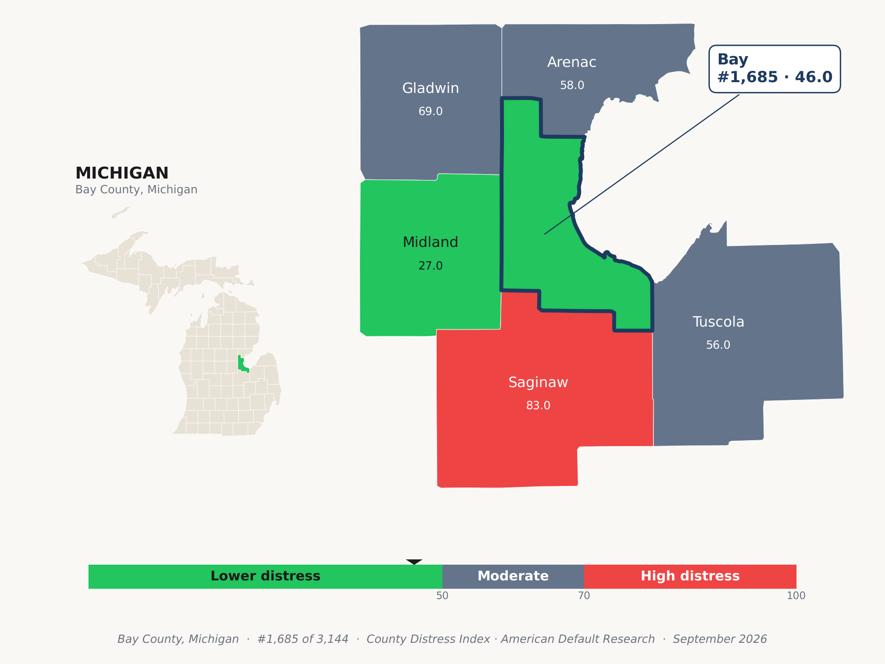 County Distress Index cluster map. Bay County, Michigan and its neighbors colored by county distress score label.