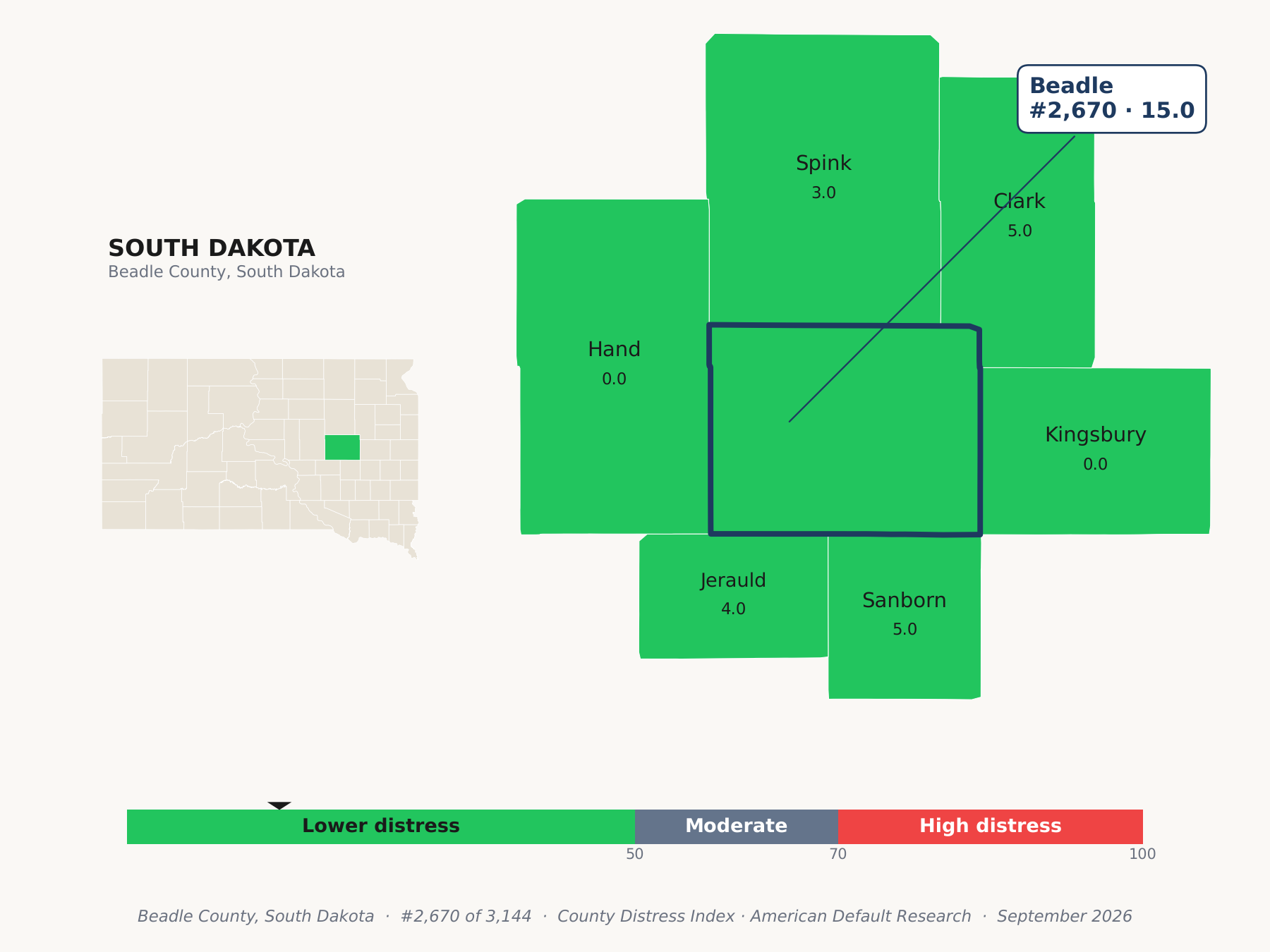 County Distress Index cluster map. Beadle County, South Dakota and its neighbors colored by county distress score label.