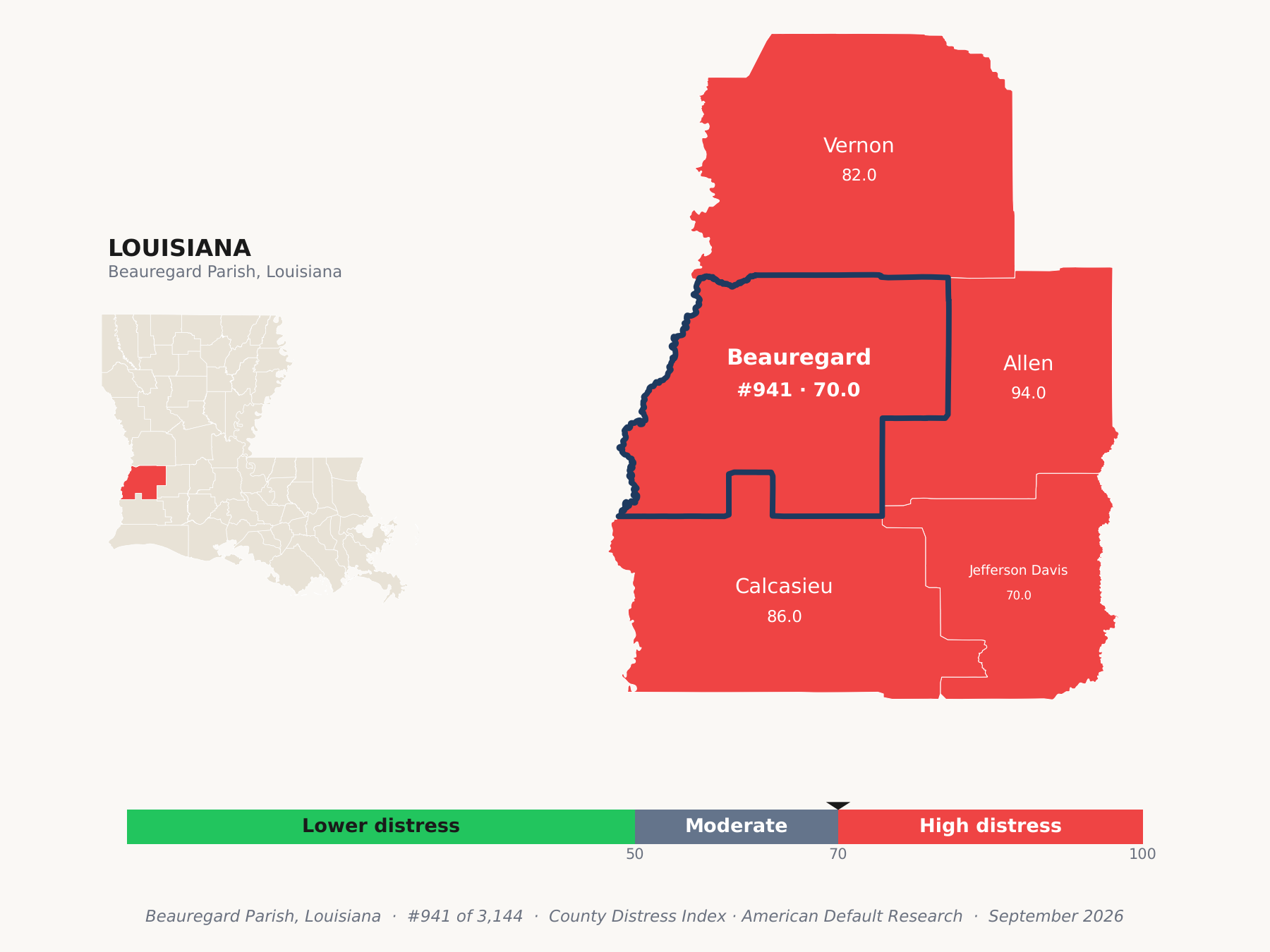 County Distress Index cluster map. Beauregard Parish, Louisiana and its neighbors colored by county distress score label.