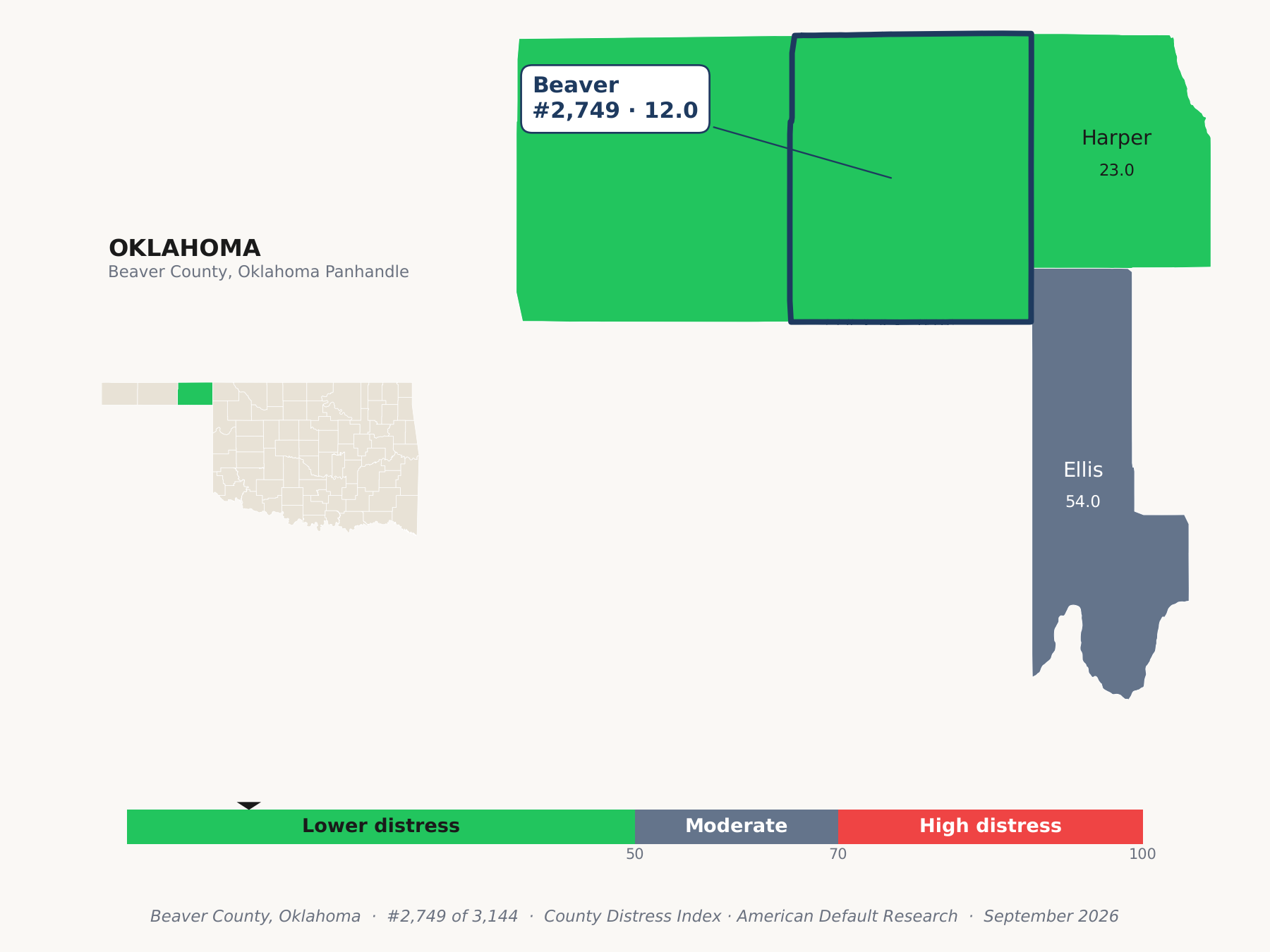County Distress Index cluster map. Beaver County, Oklahoma and its neighbors colored by county distress score label.