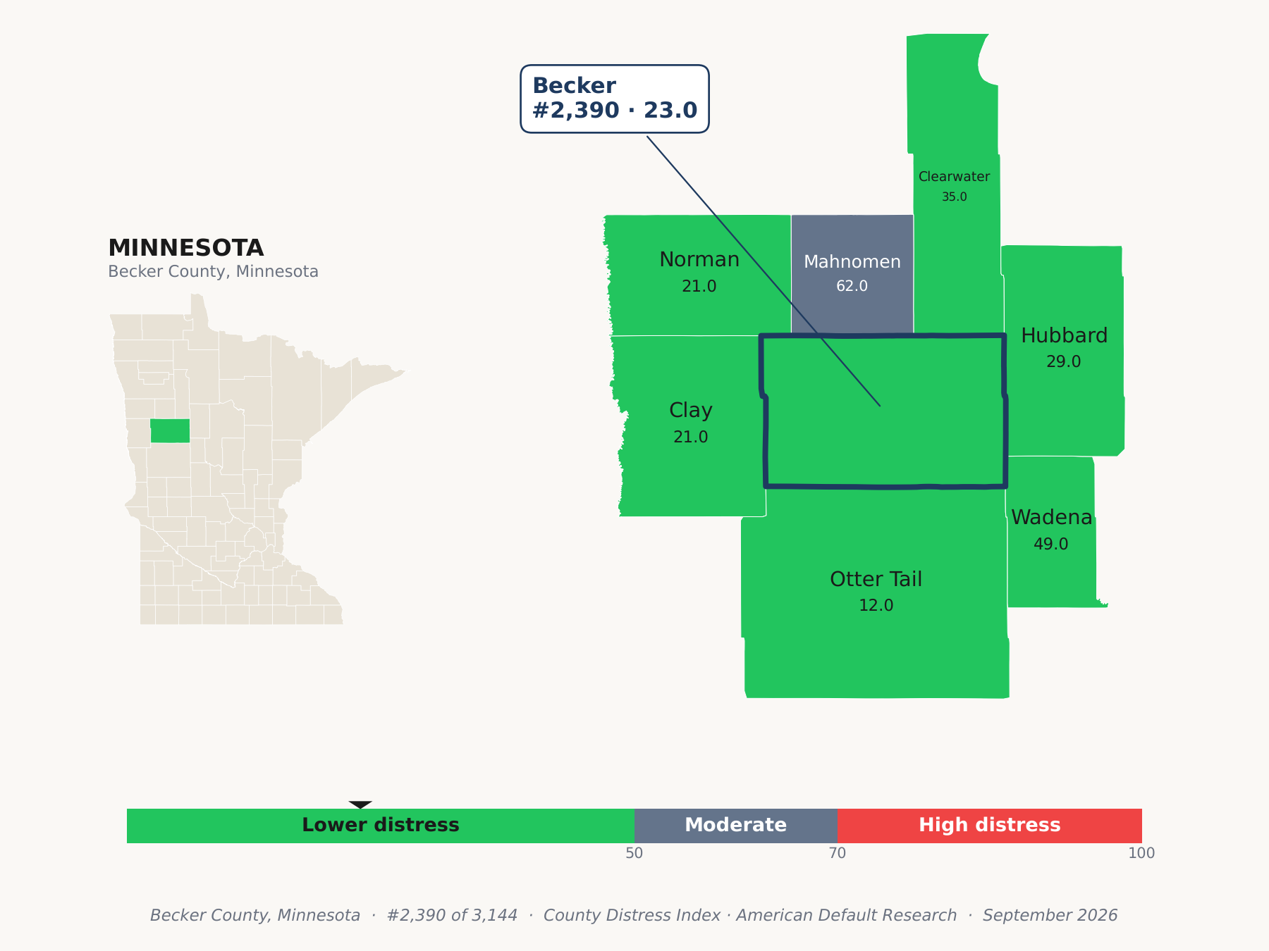County Distress Index cluster map. Becker County, Minnesota and its neighbors colored by county distress score label.