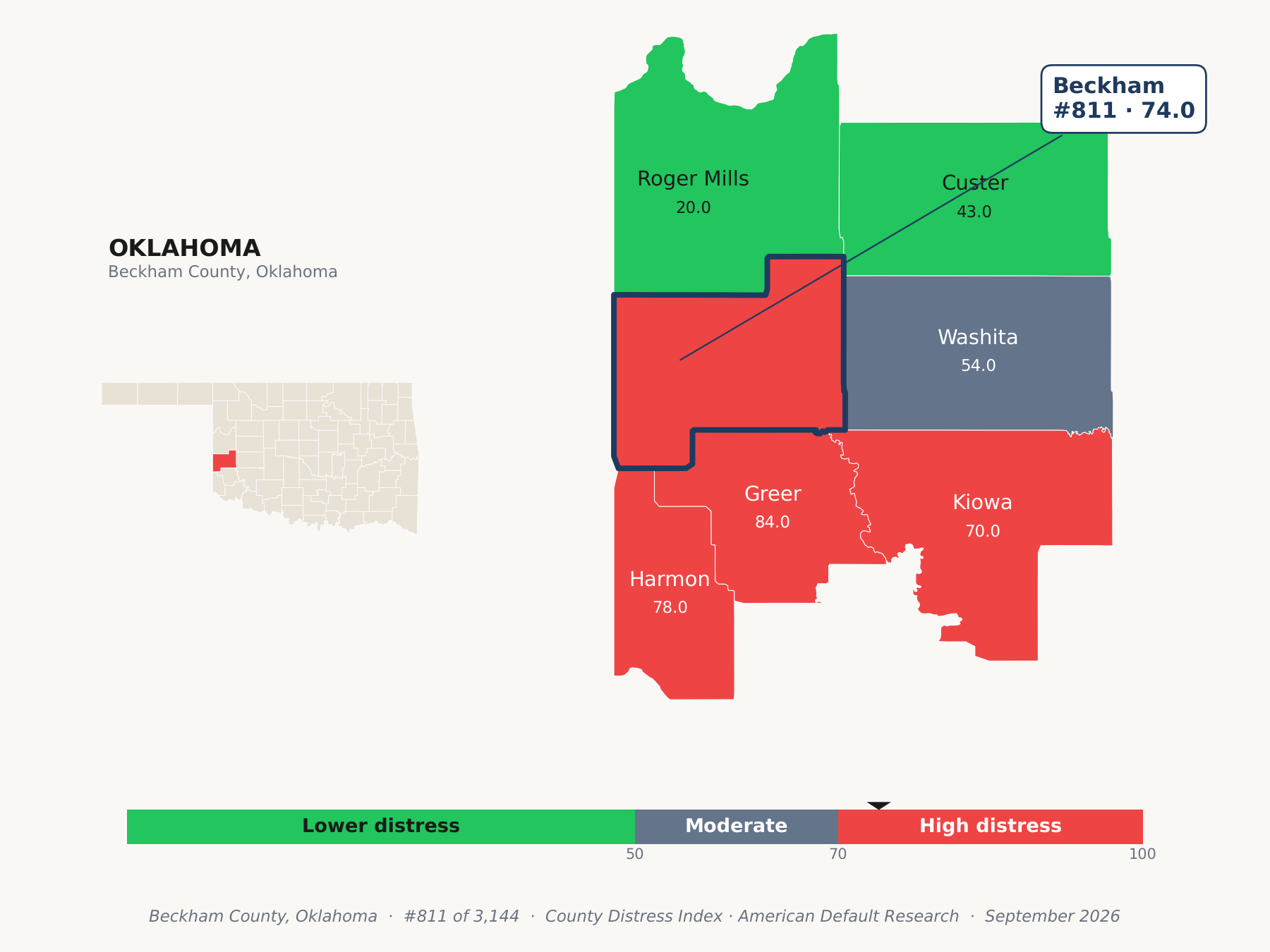 County Distress Index cluster map. Beckham County, Oklahoma and its neighbors colored by county distress score label.