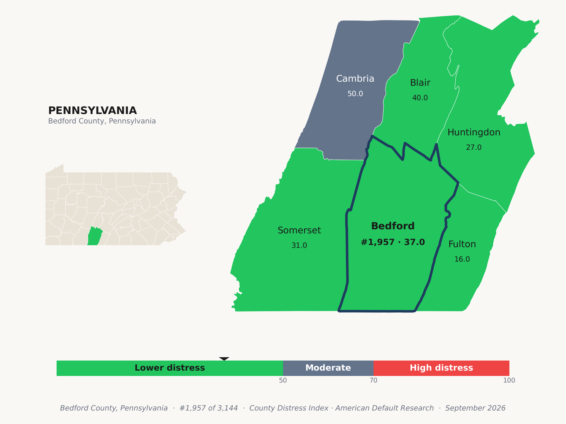 County Distress Index cluster map. Bedford County, Pennsylvania and its neighbors colored by county distress score label.
