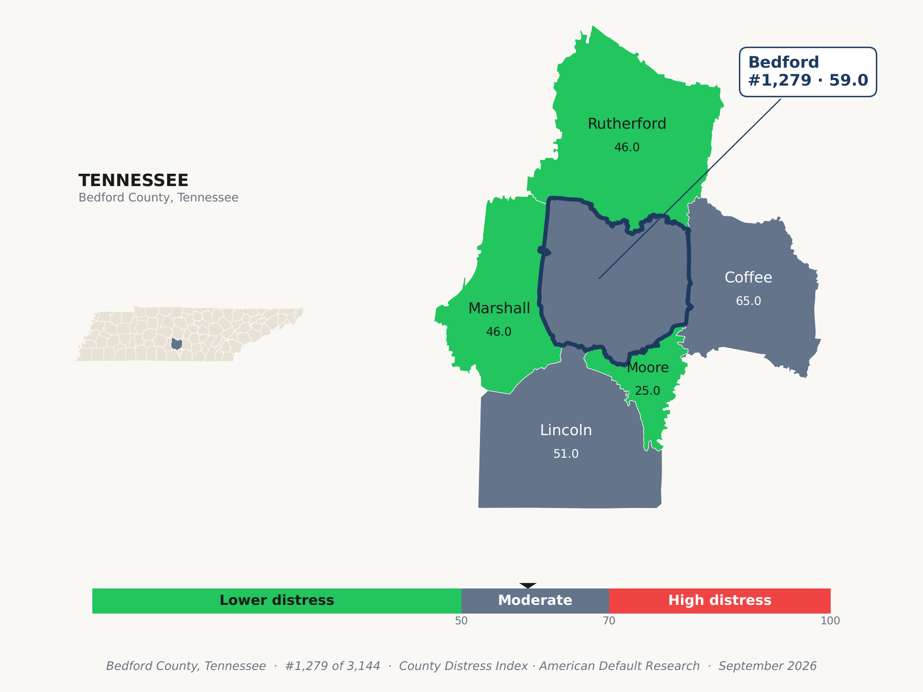 County Distress Index cluster map. Bedford County, Tennessee and its neighbors colored by county distress score label.