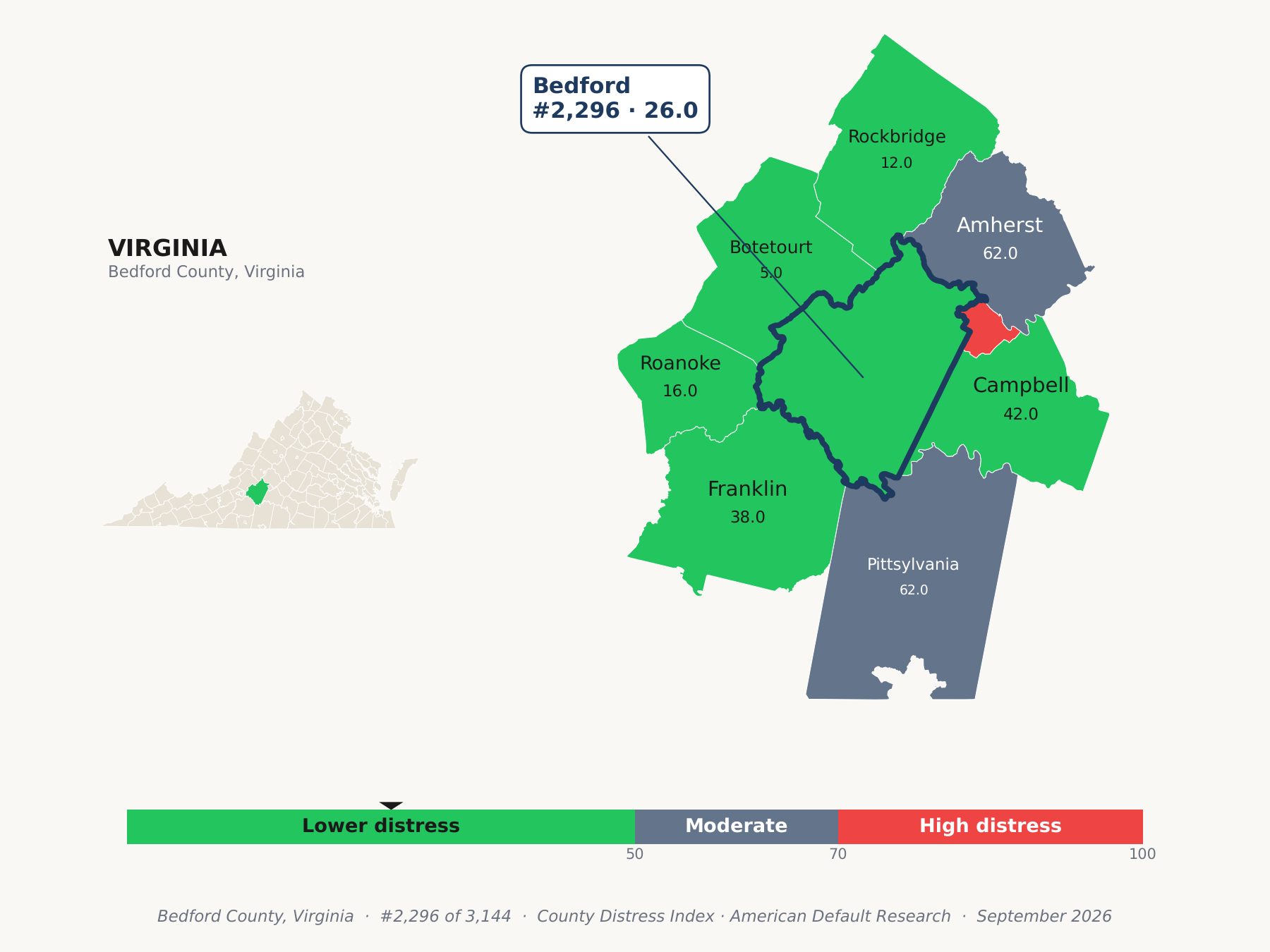 County Distress Index cluster map. Bedford County, Virginia and its neighbors colored by county distress score label.