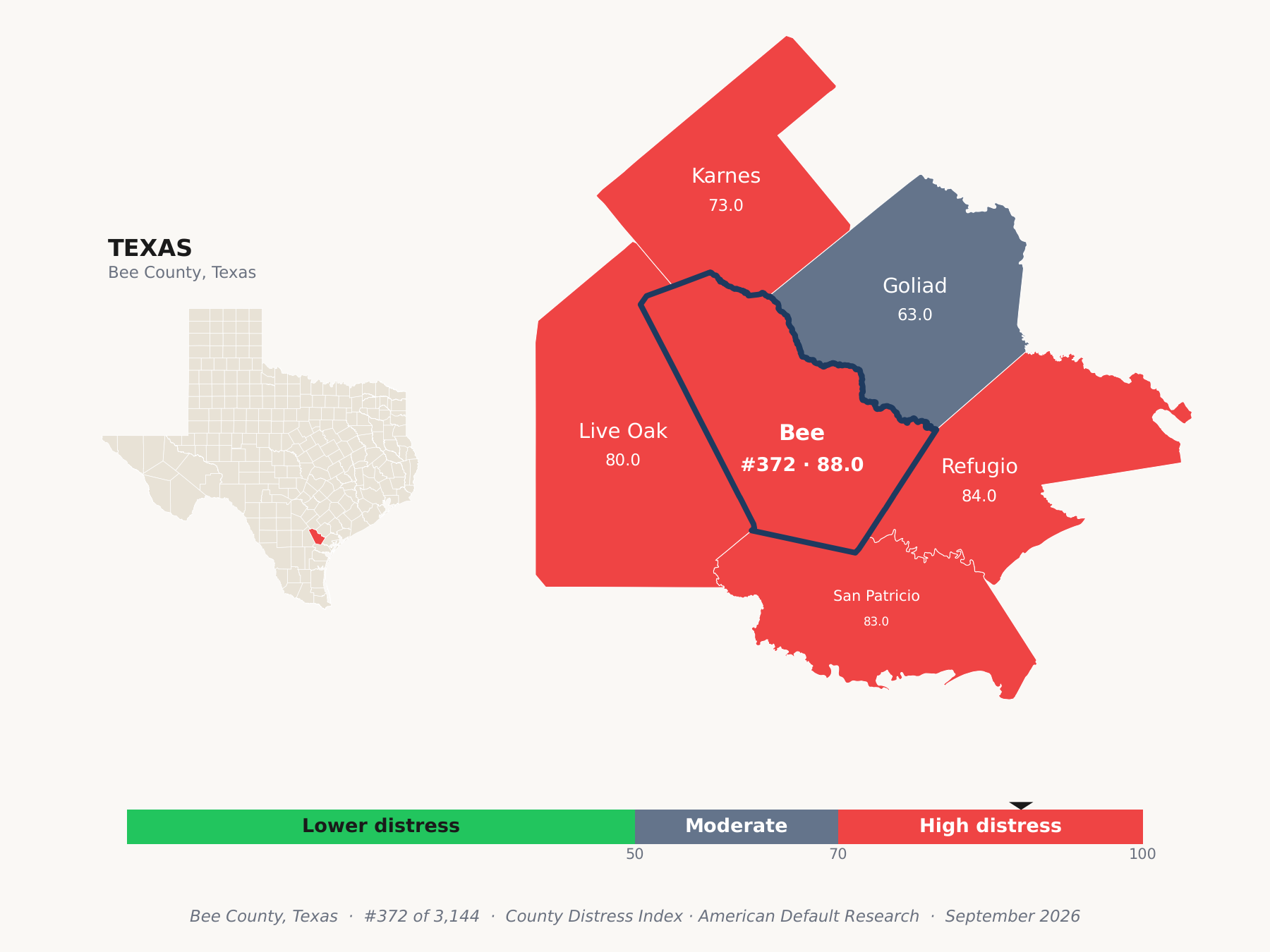 County Distress Index cluster map. Bee County, Texas and its neighbors colored by county distress score label.