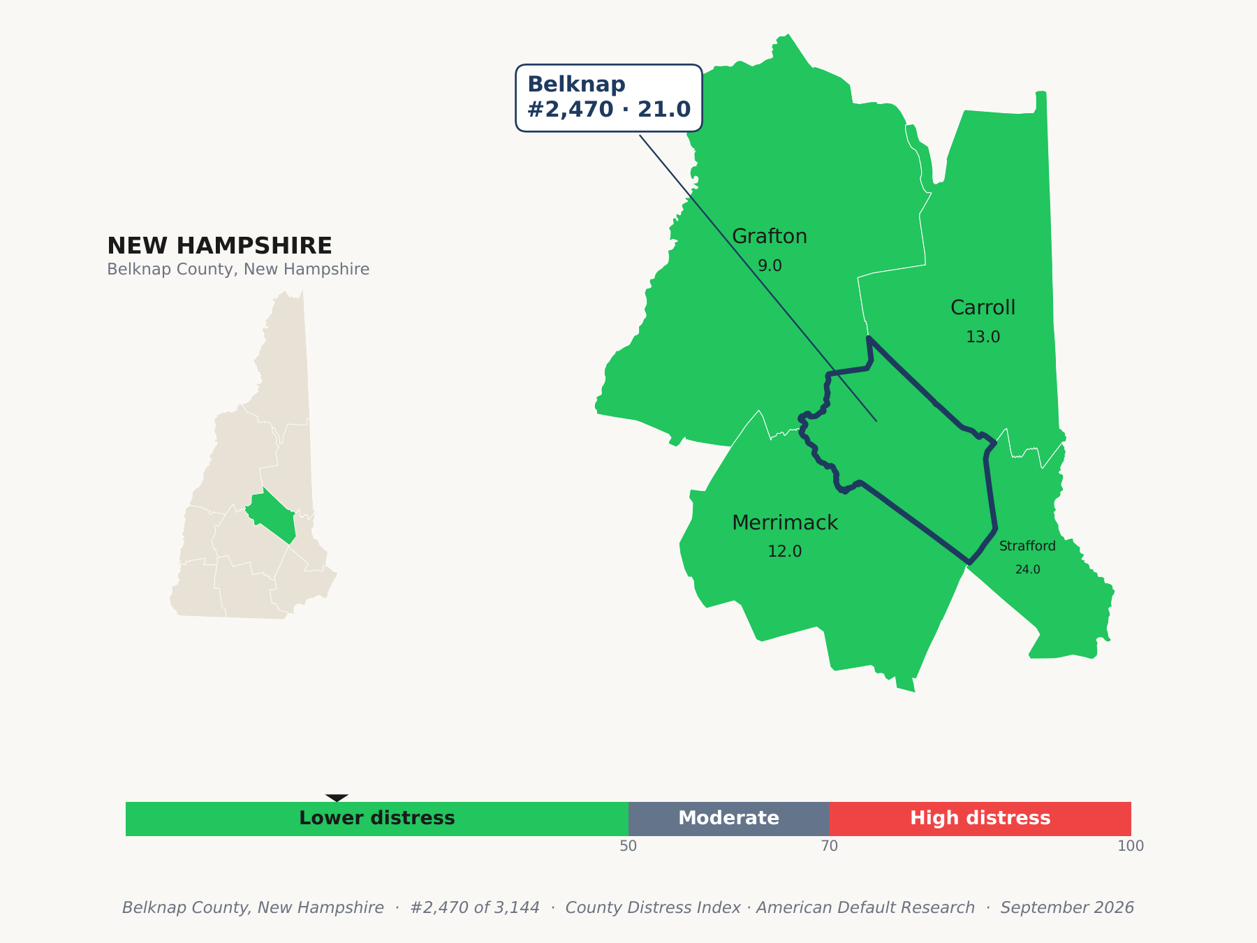 County Distress Index cluster map. Belknap County, New Hampshire and its neighbors colored by county distress score label.