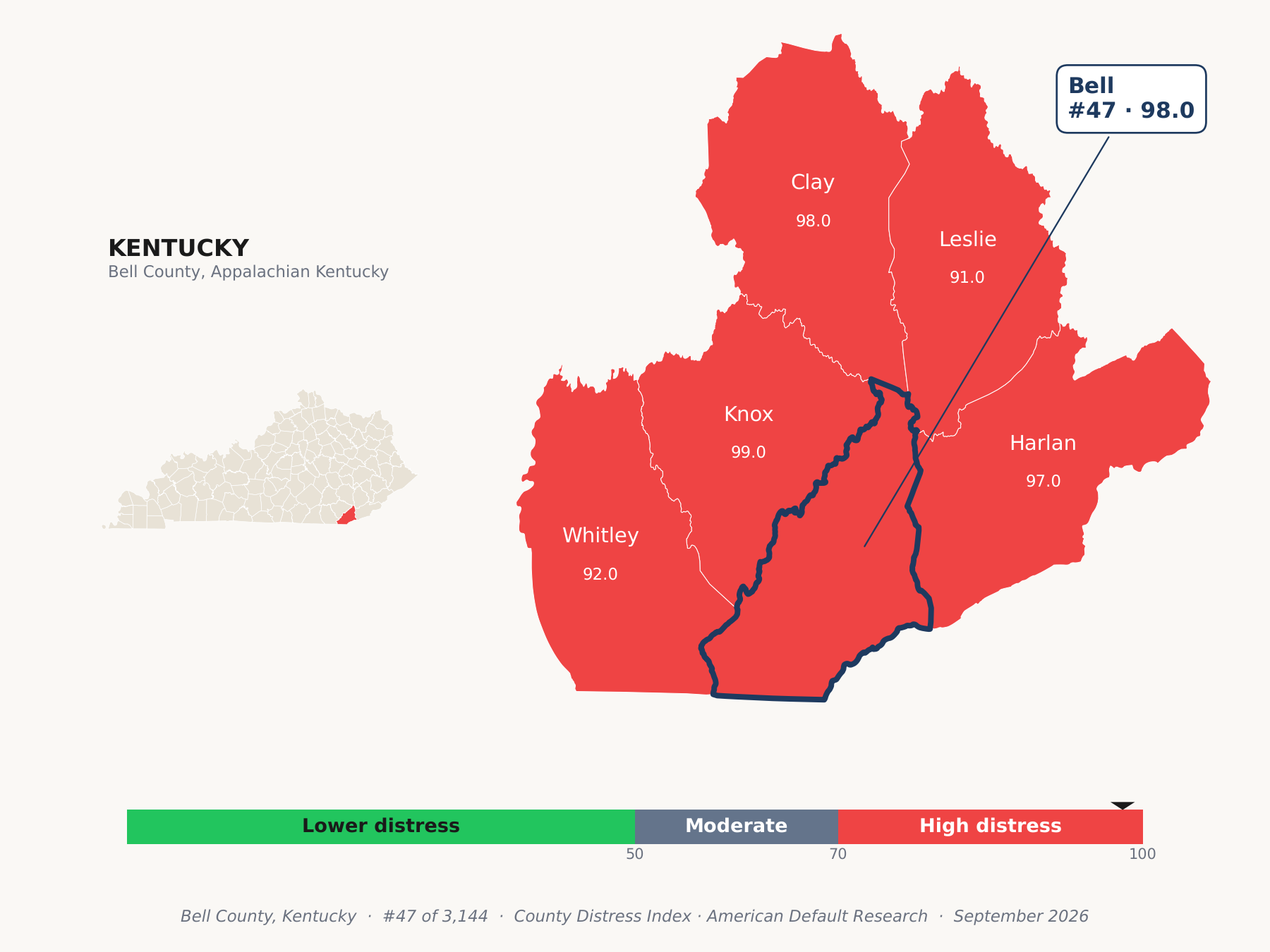 County Distress Index cluster map. Bell County, Kentucky and its neighbors colored by county distress score label.