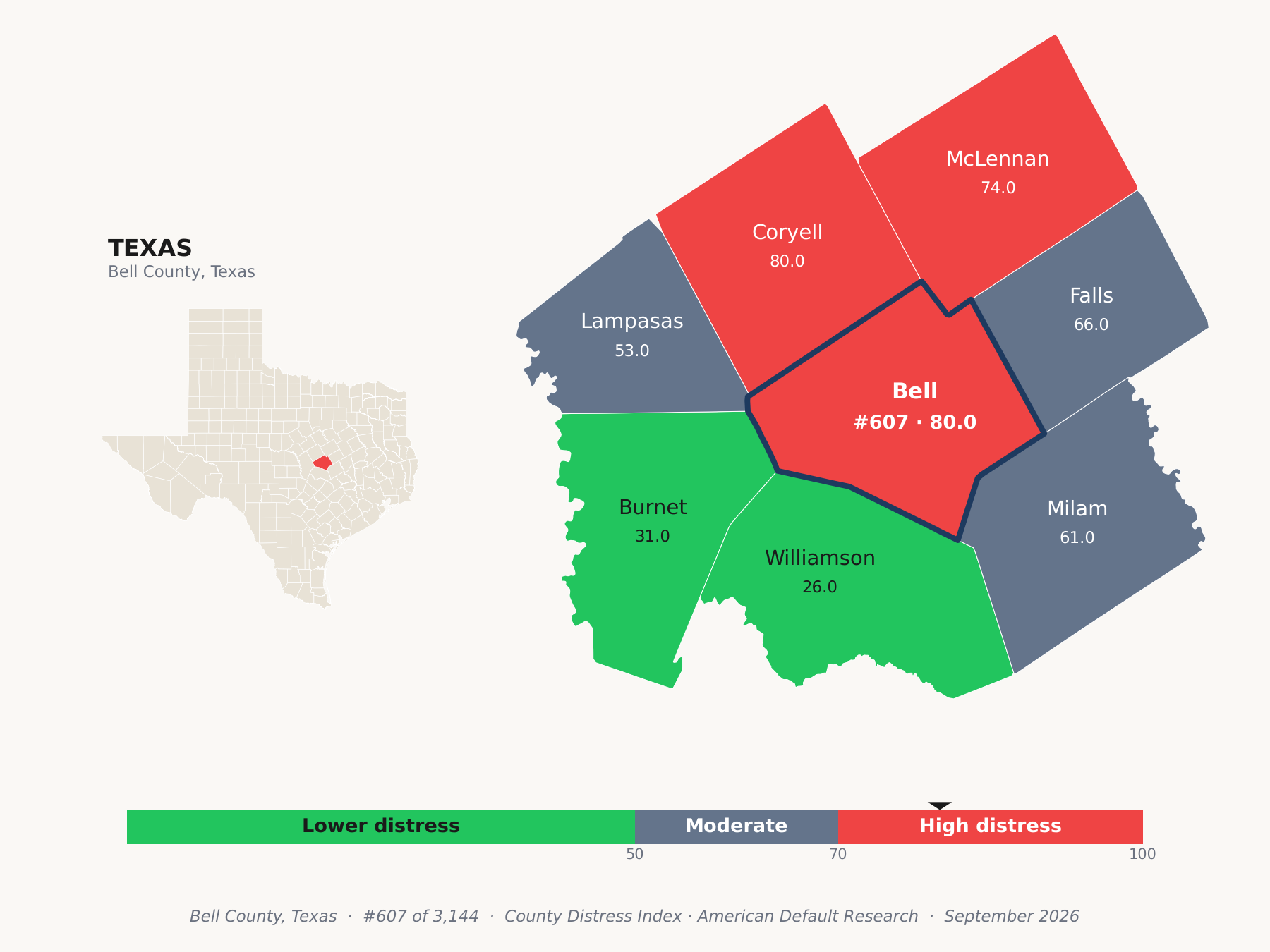 County Distress Index cluster map. Bell County, Texas and its neighbors colored by county distress score label.