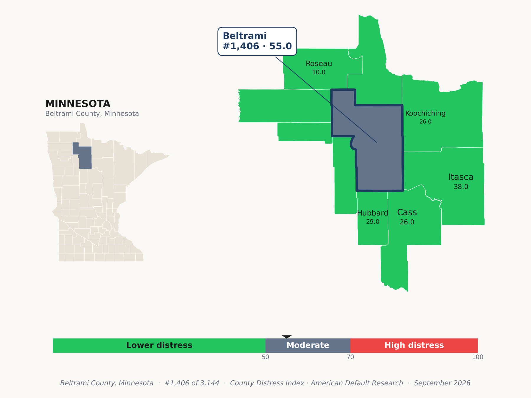 County Distress Index cluster map. Beltrami County, Minnesota and its neighbors colored by county distress score label.