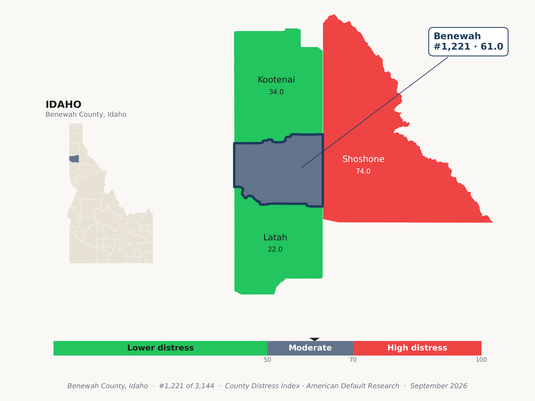 County Distress Index cluster map. Benewah County, Idaho and its neighbors colored by county distress score label.