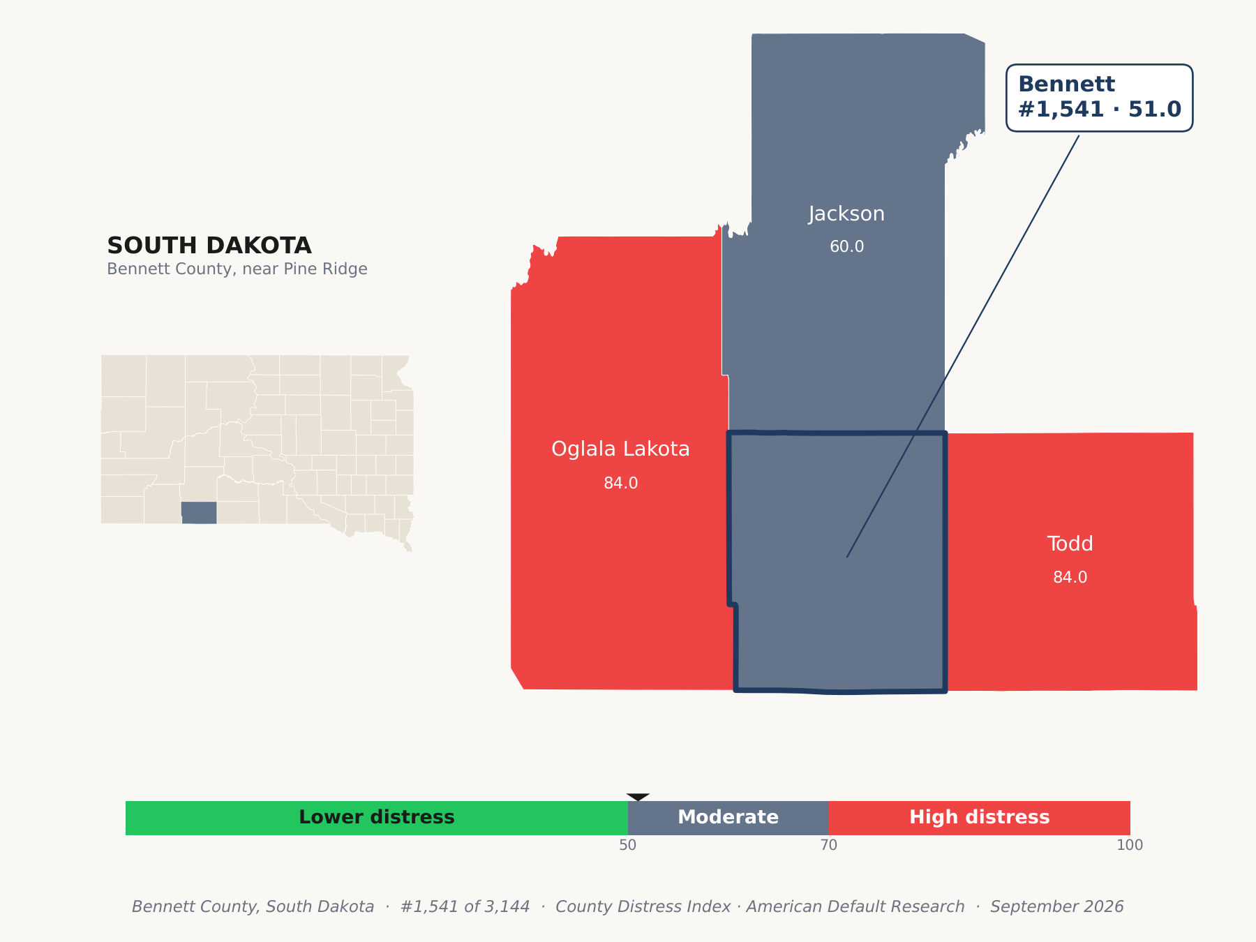 County Distress Index cluster map. Bennett County, South Dakota and its neighbors colored by county distress score label.