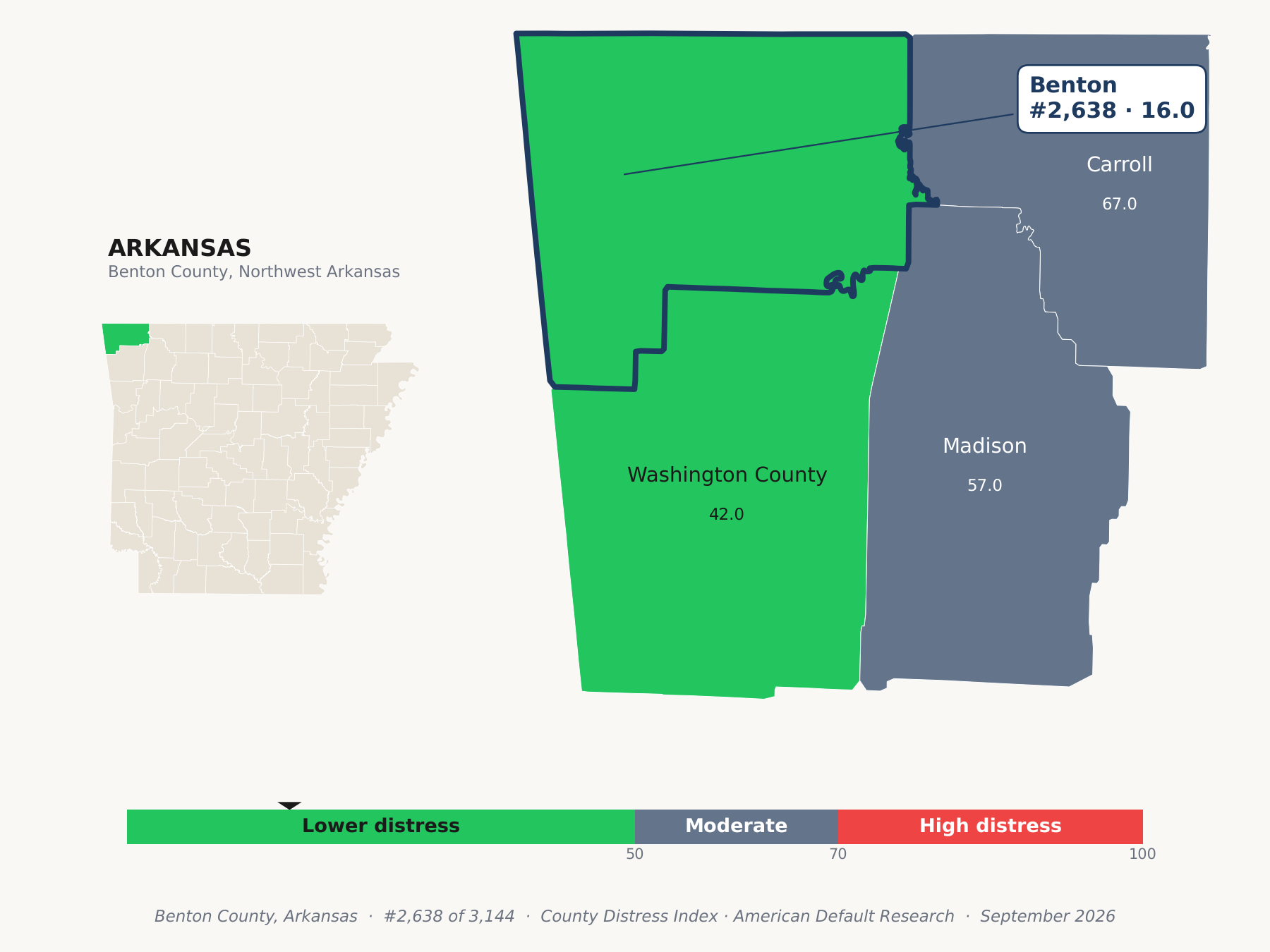 County Distress Index cluster map. Benton County, Arkansas and its neighbors colored by county distress score label.