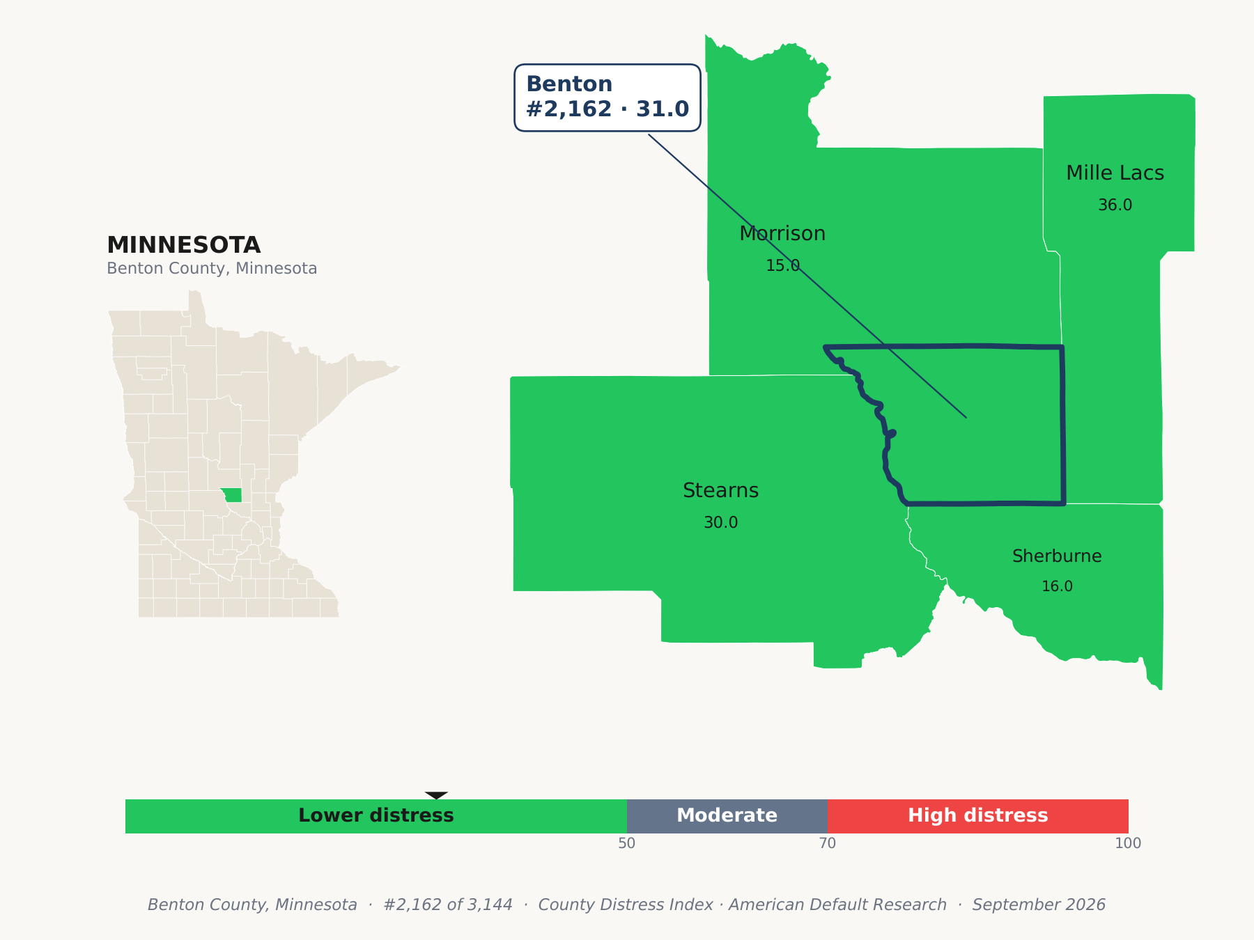 County Distress Index cluster map. Benton County, Minnesota and its neighbors colored by county distress score label.
